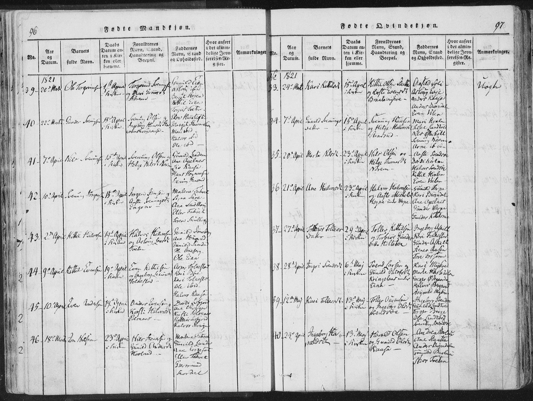 Bø kirkebøker, AV/SAKO-A-257/F/Fa/L0006: Parish register (official) no. 6, 1815-1831, p. 96-97