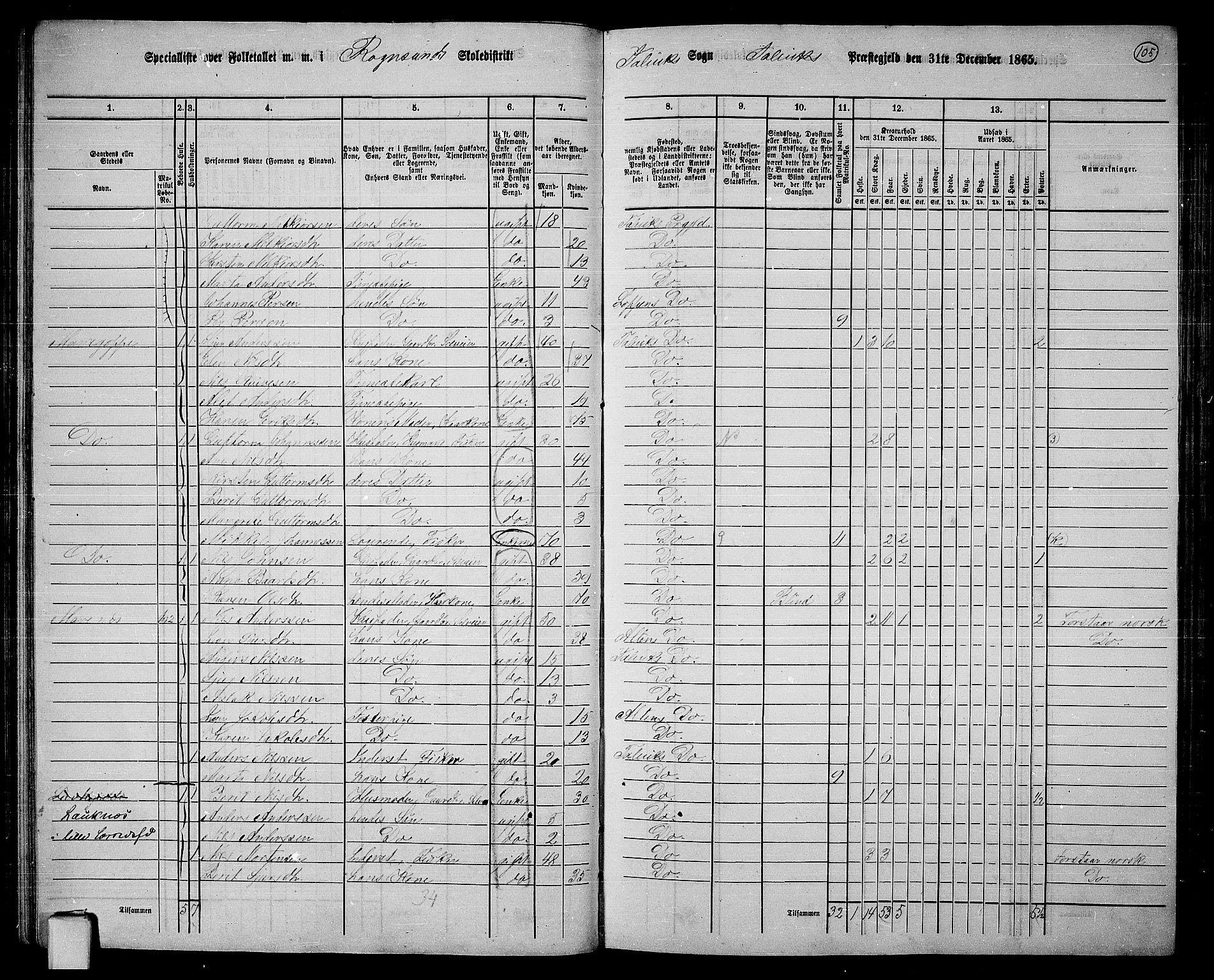 RA, 1865 census for Talvik, 1865, p. 26