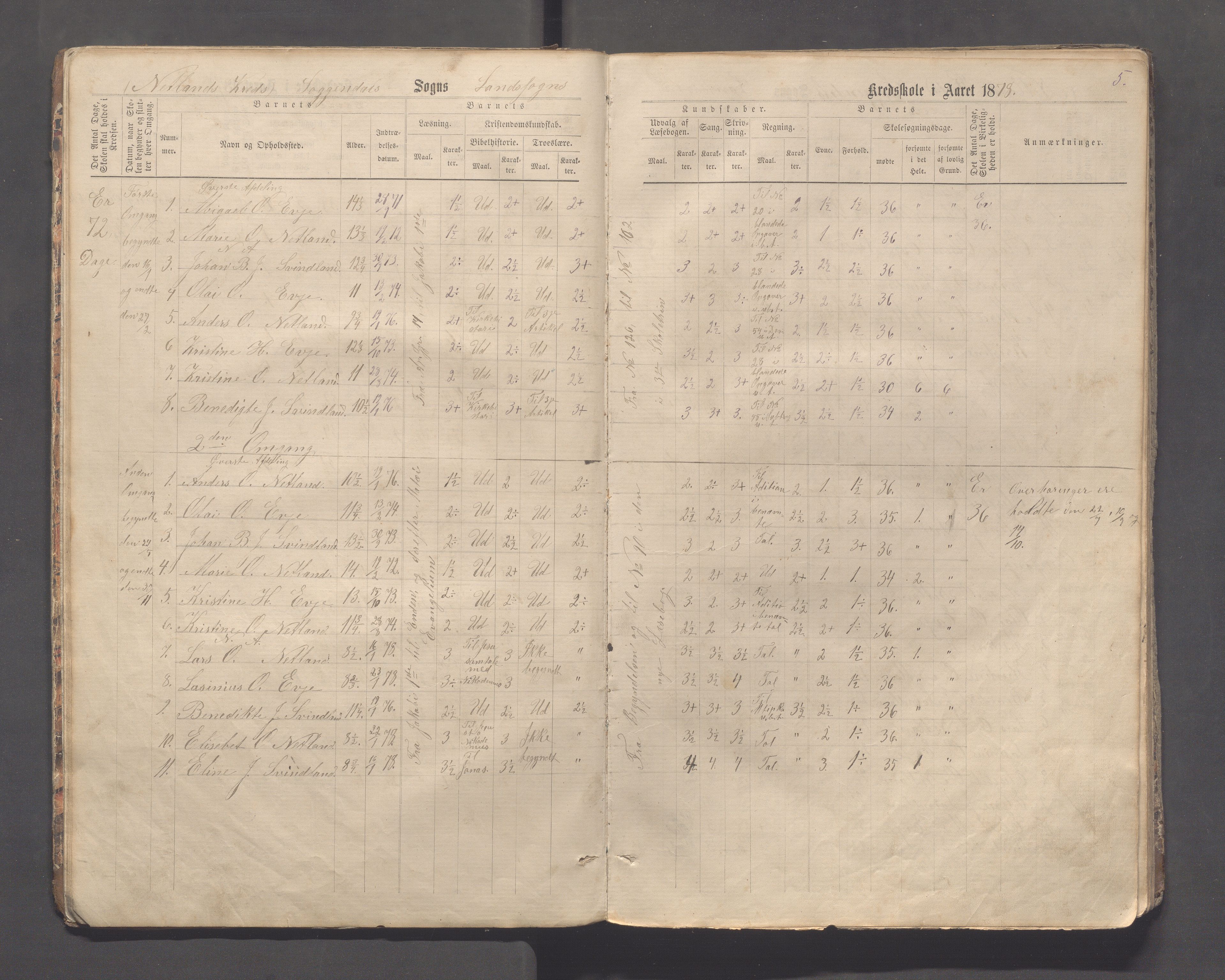 Sokndal kommune- Skolestyret/Skolekontoret, IKAR/K-101142/H/L0013: Skoleprotokoll - Netland, Eia, Vinje, Refsland, 1876-1893, p. 5