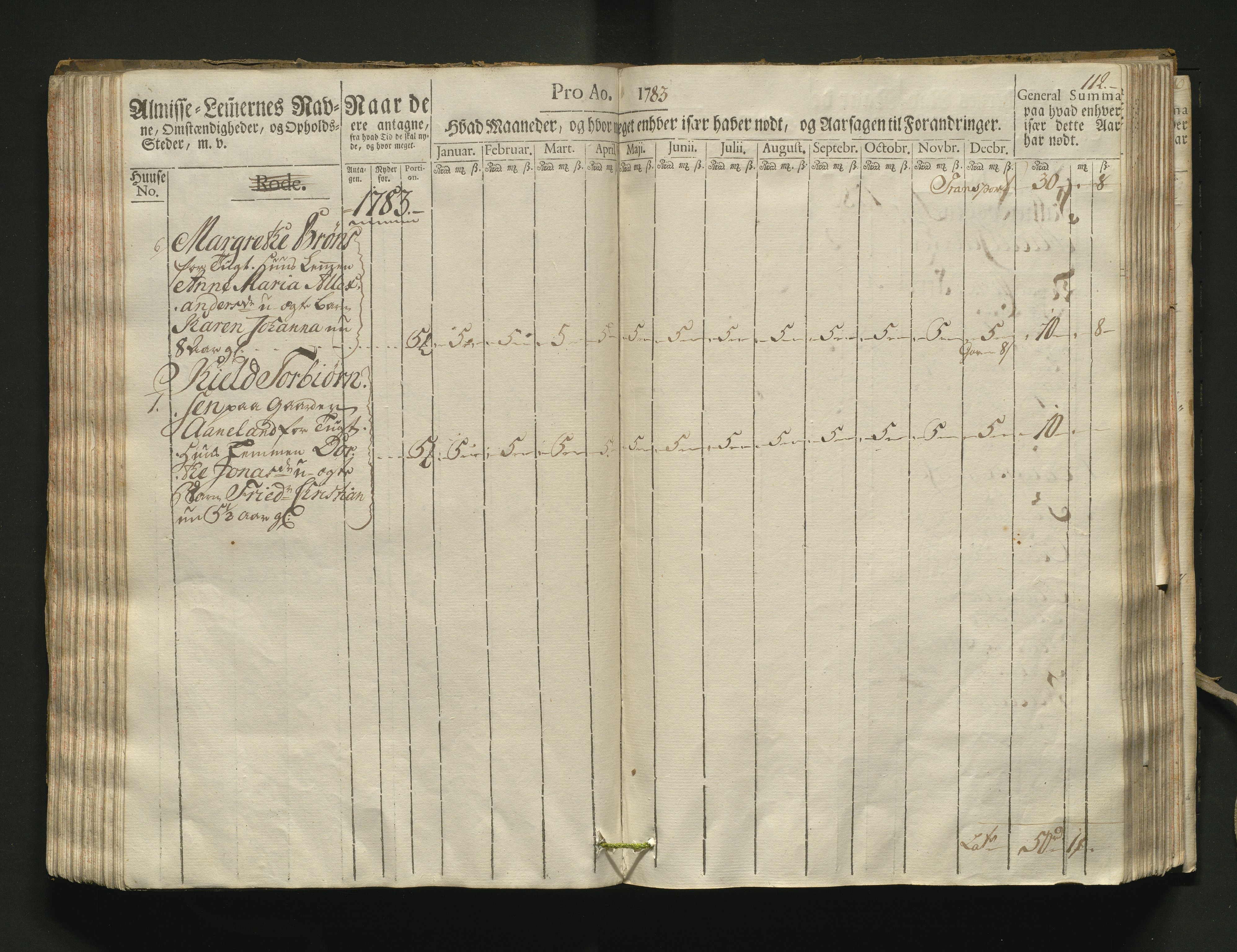 Overfattigkommisjonen i Bergen, AV/SAB-A-89001/F/L0002: Utdelingsbok for fattige i Domkirkesoknet, 1781-1785, p. 111b-112a