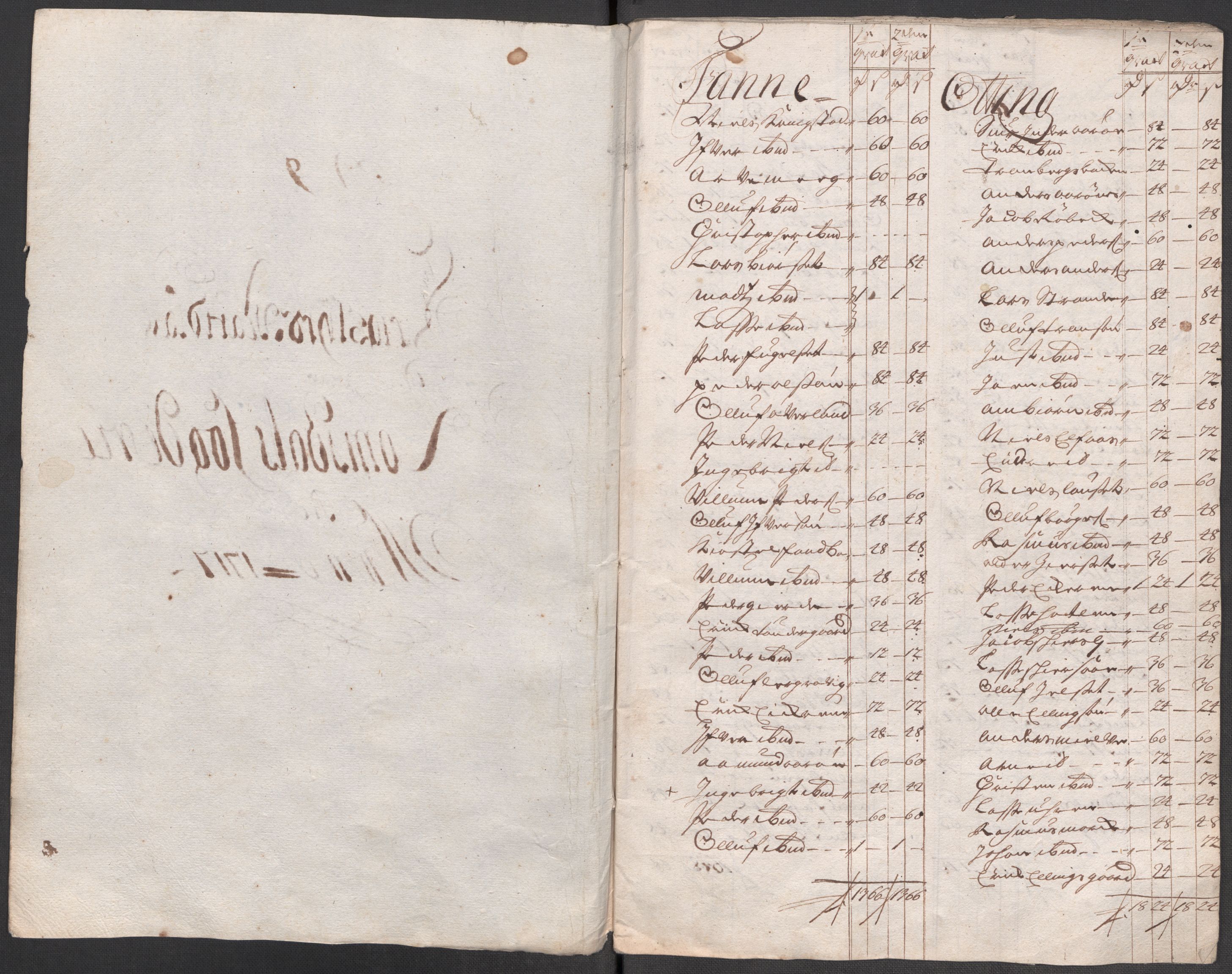 Rentekammeret inntil 1814, Reviderte regnskaper, Fogderegnskap, RA/EA-4092/R55/L3664: Fogderegnskap Romsdal, 1717, p. 109