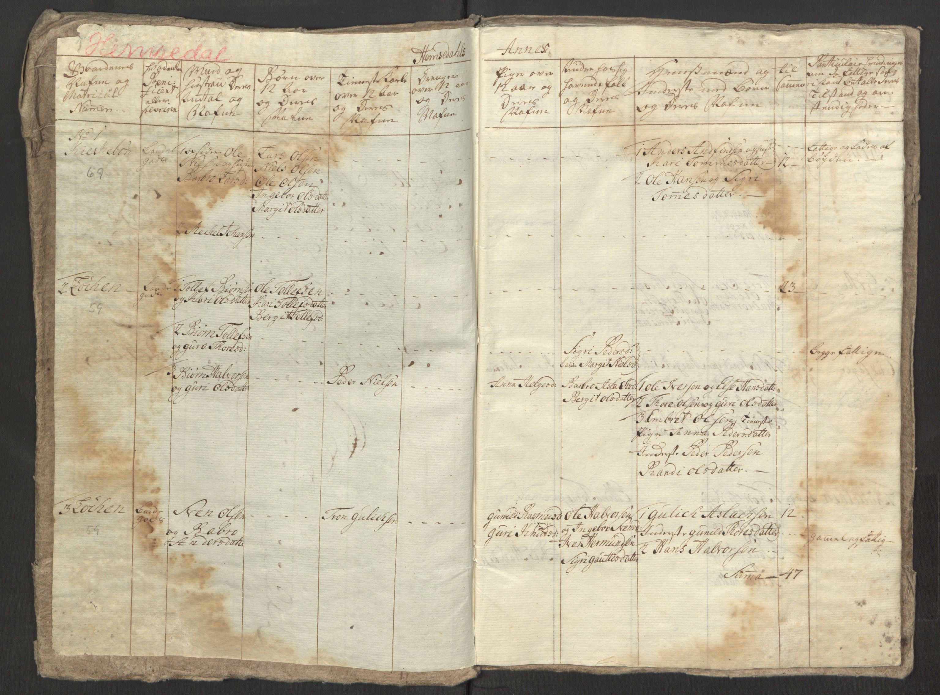Rentekammeret inntil 1814, Reviderte regnskaper, Fogderegnskap, RA/EA-4092/R23/L1565: Ekstraskatten Ringerike og Hallingdal, 1762-1763, p. 122