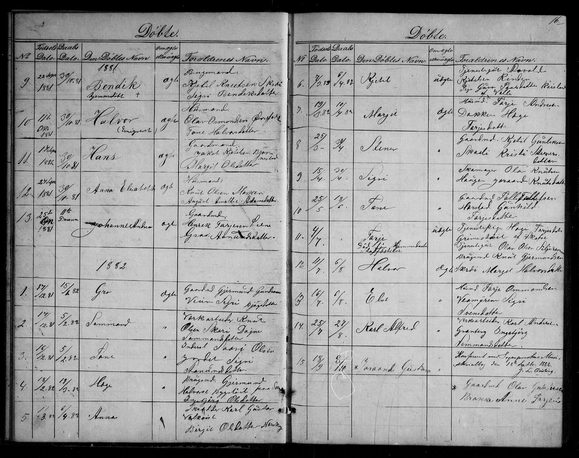 Fyresdal kirkebøker, SAKO/A-263/G/Gb/L0001: Parish register (copy) no. II 1, 1864-1890, p. 16