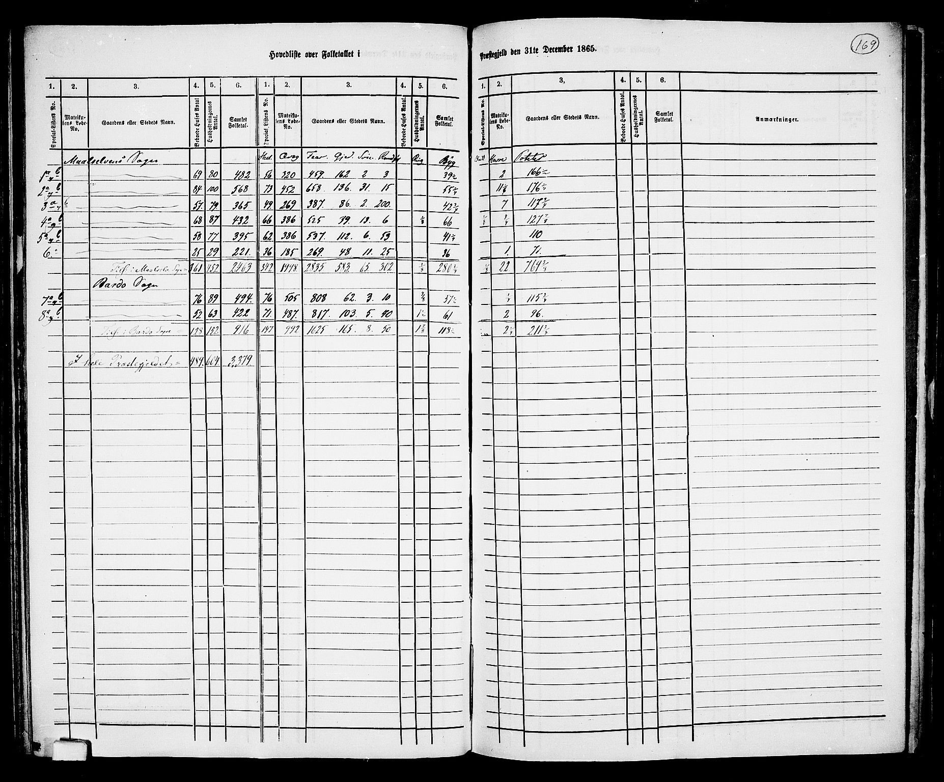 RA, 1865 census for Målselv, 1865, p. 7