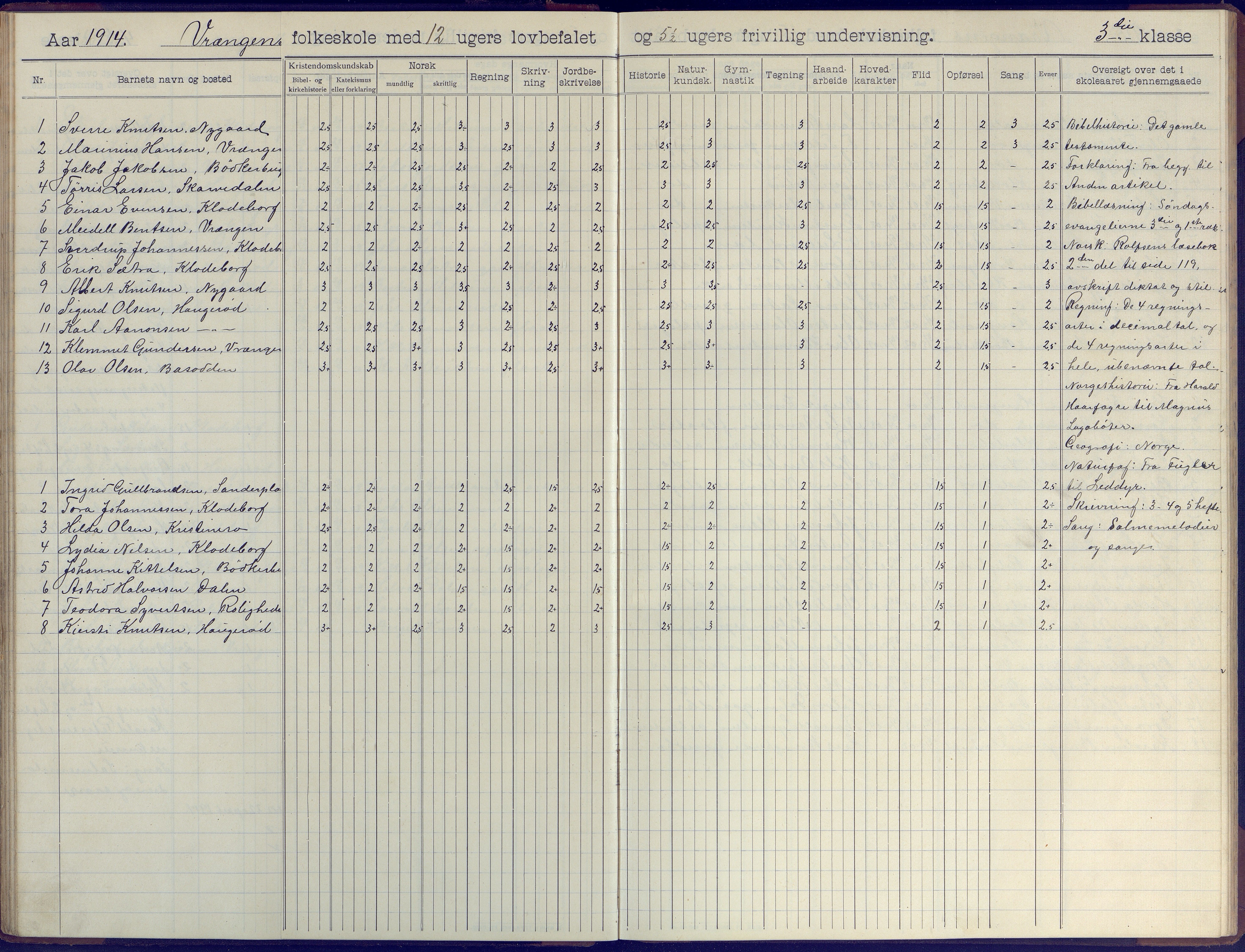 Øyestad kommune frem til 1979, AAKS/KA0920-PK/06/06K/L0009: Skoleprotokoll, 1905-1929