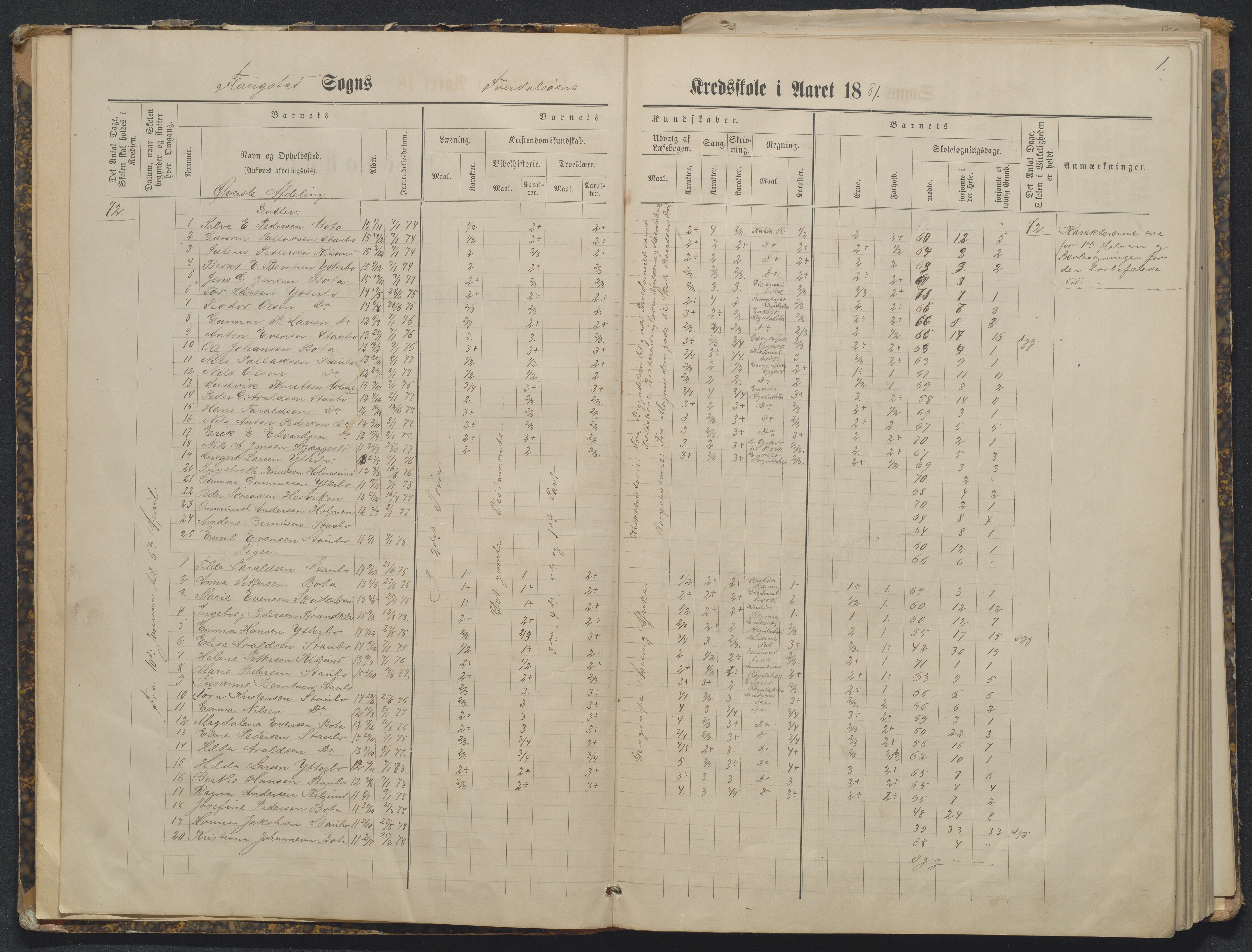 Flosta kommune, Tverdalsøy skole, AAKS/KA0916-550b/F3/L0001: Skoleprotokoll, 1881-1894, p. 1