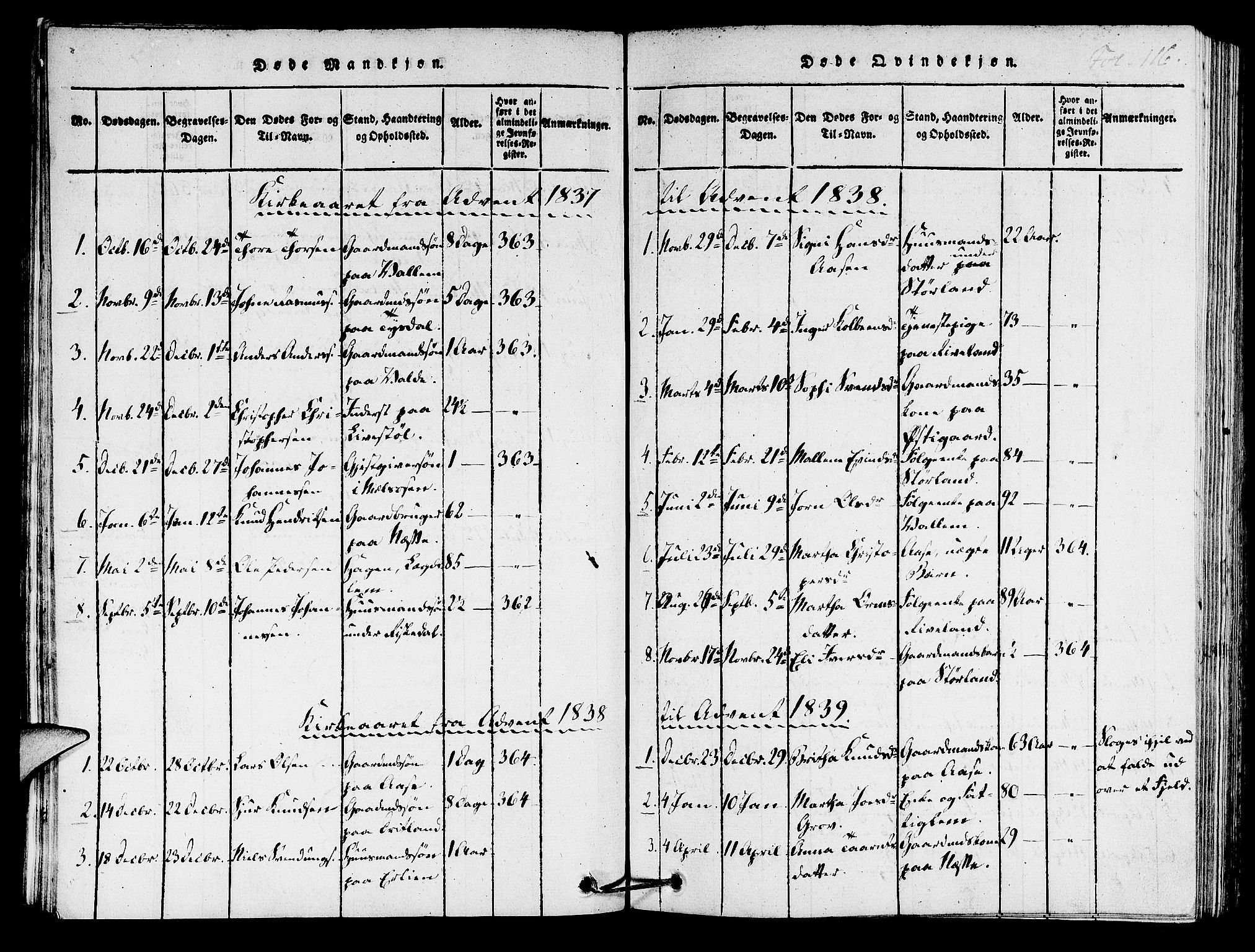 Hjelmeland sokneprestkontor, AV/SAST-A-101843/01/IV/L0005: Parish register (official) no. A 5, 1816-1841, p. 116