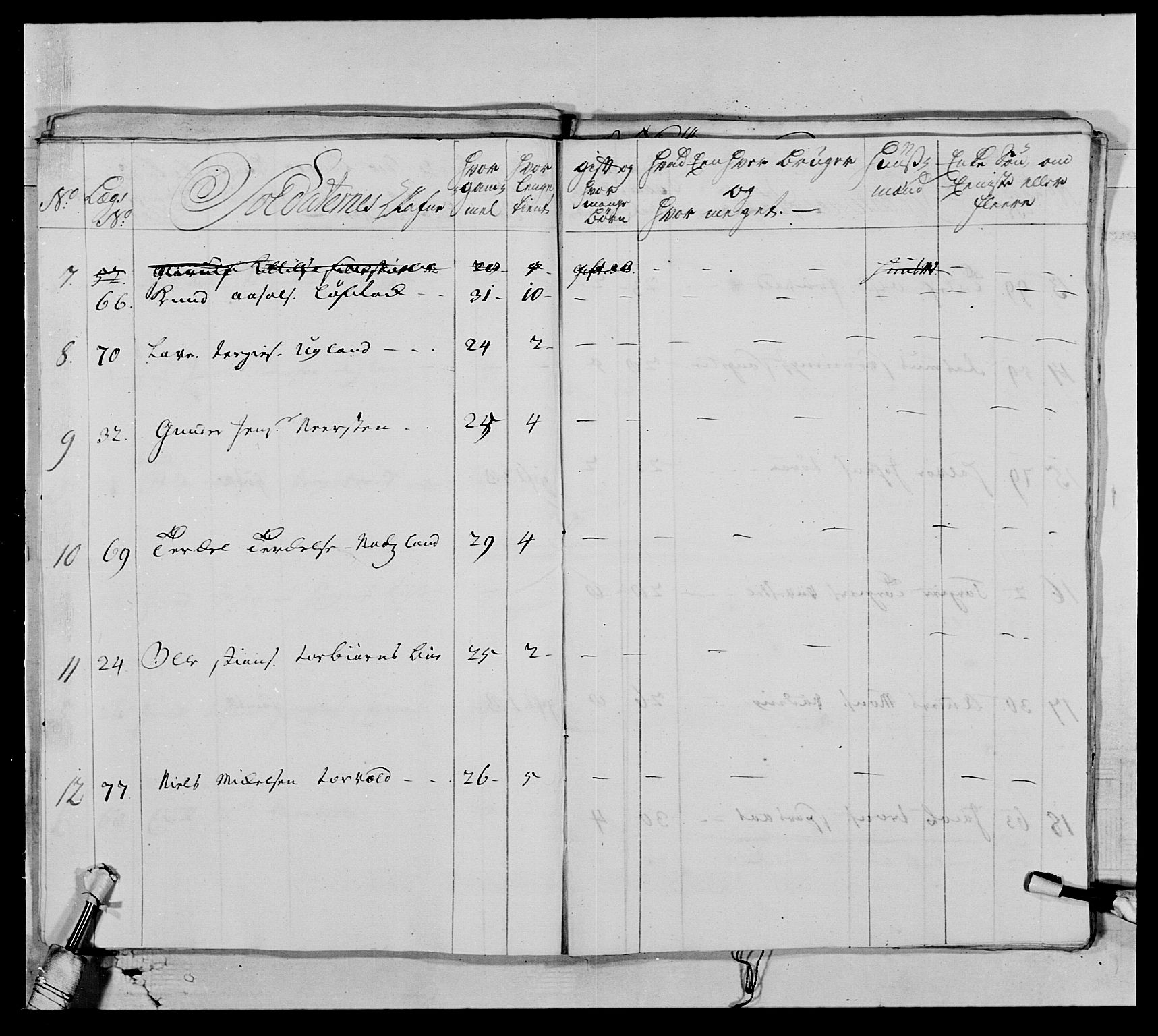 Kommanderende general (KG I) med Det norske krigsdirektorium, AV/RA-EA-5419/E/Ea/L0522: 1. Vesterlenske regiment, 1718-1748, p. 124