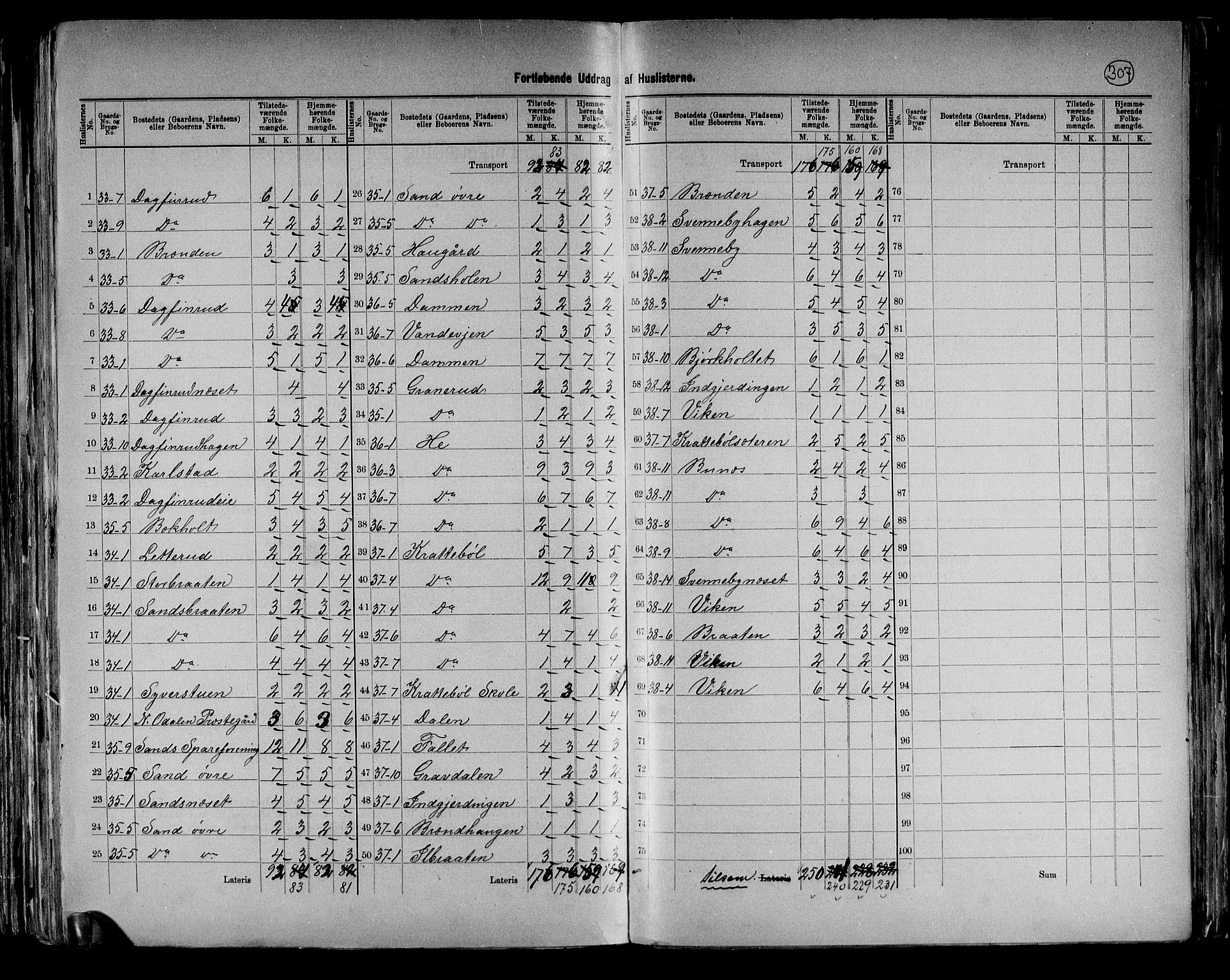 RA, 1891 census for 0418 Nord-Odal, 1891, p. 19