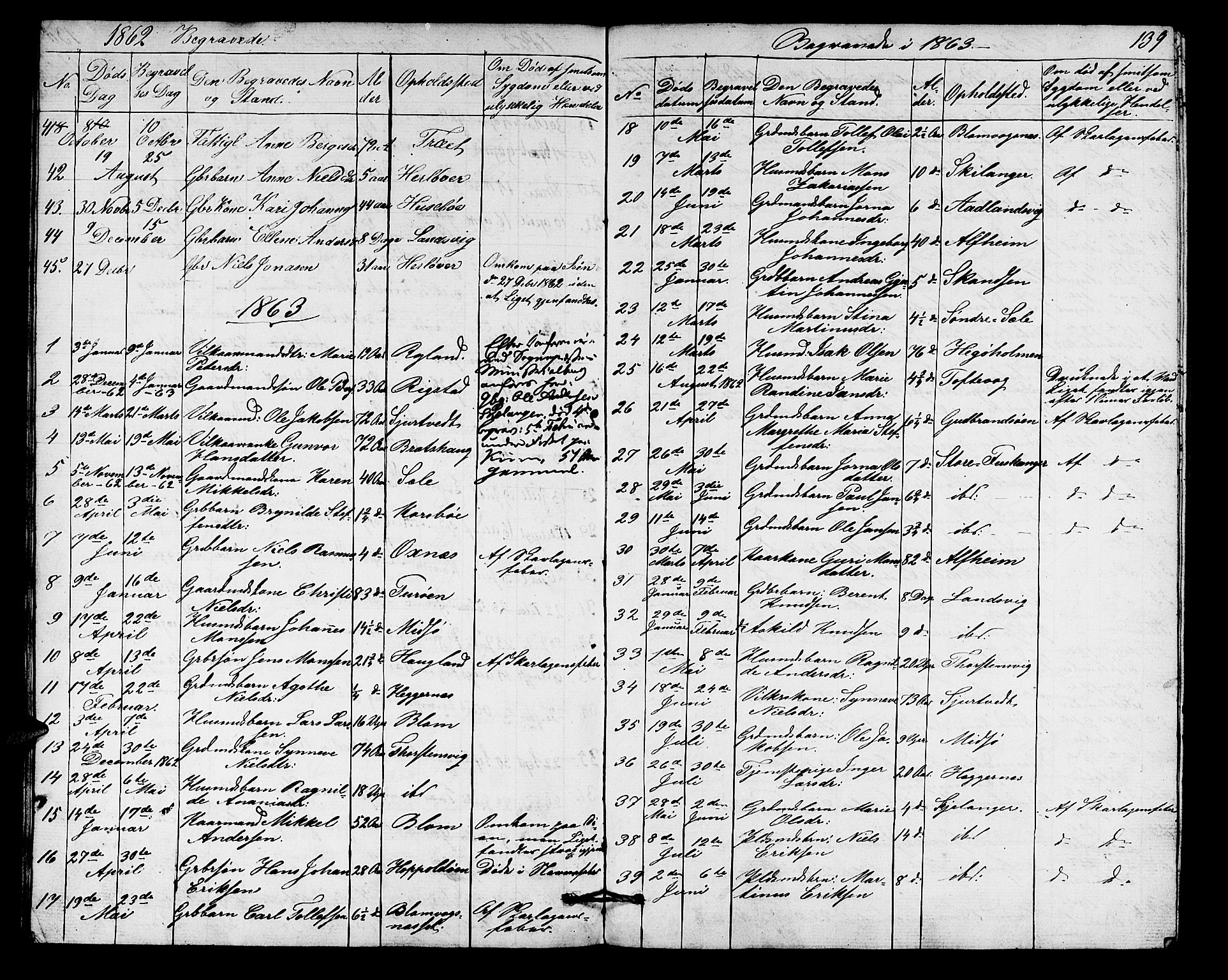 Herdla Sokneprestembete, AV/SAB-A-75701/H/Hab: Parish register (copy) no. A 1, 1859-1880, p. 140