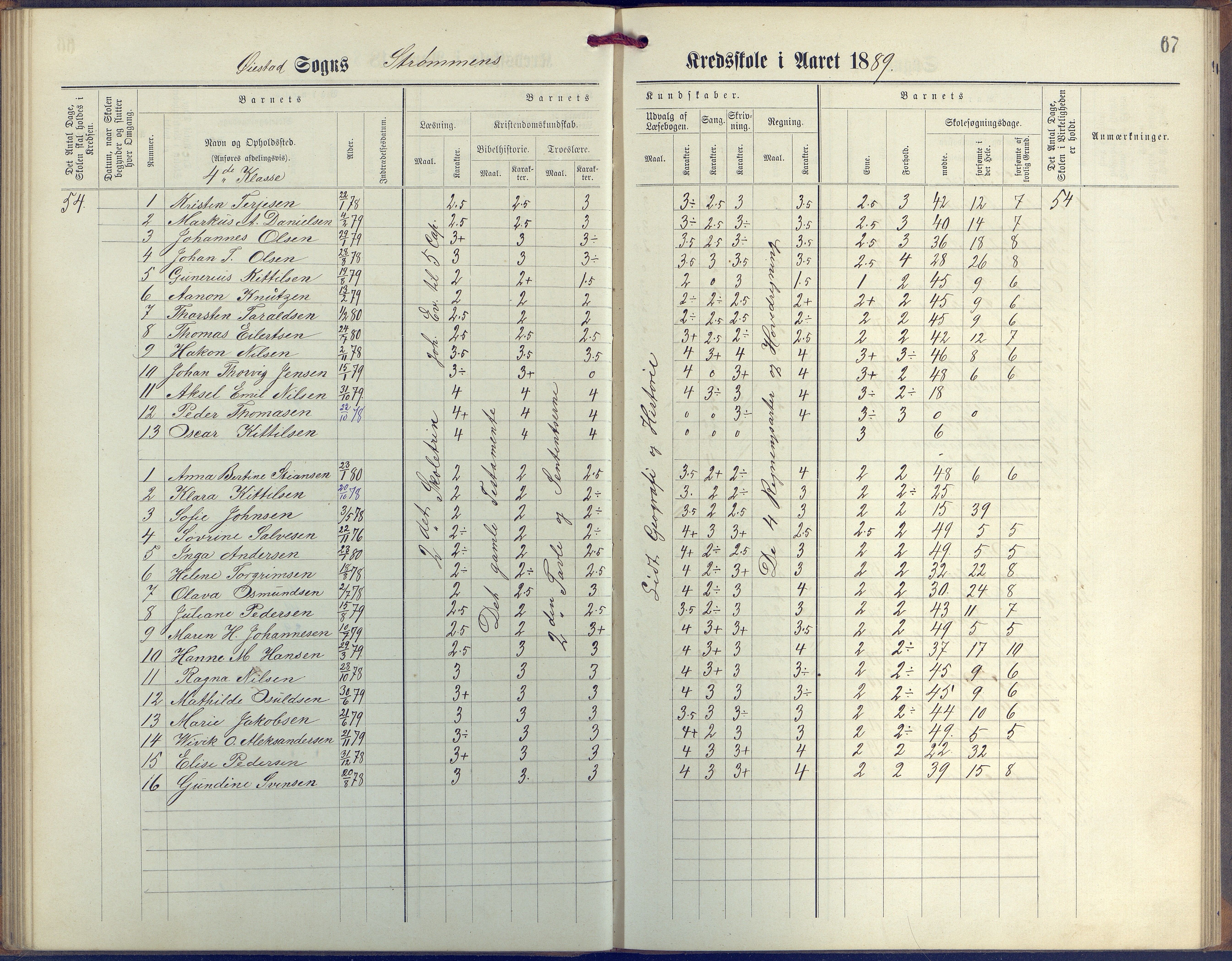 Øyestad kommune frem til 1979, AAKS/KA0920-PK/06/06G/L0003: Skoleprotokoll, 1877-1889, p. 67