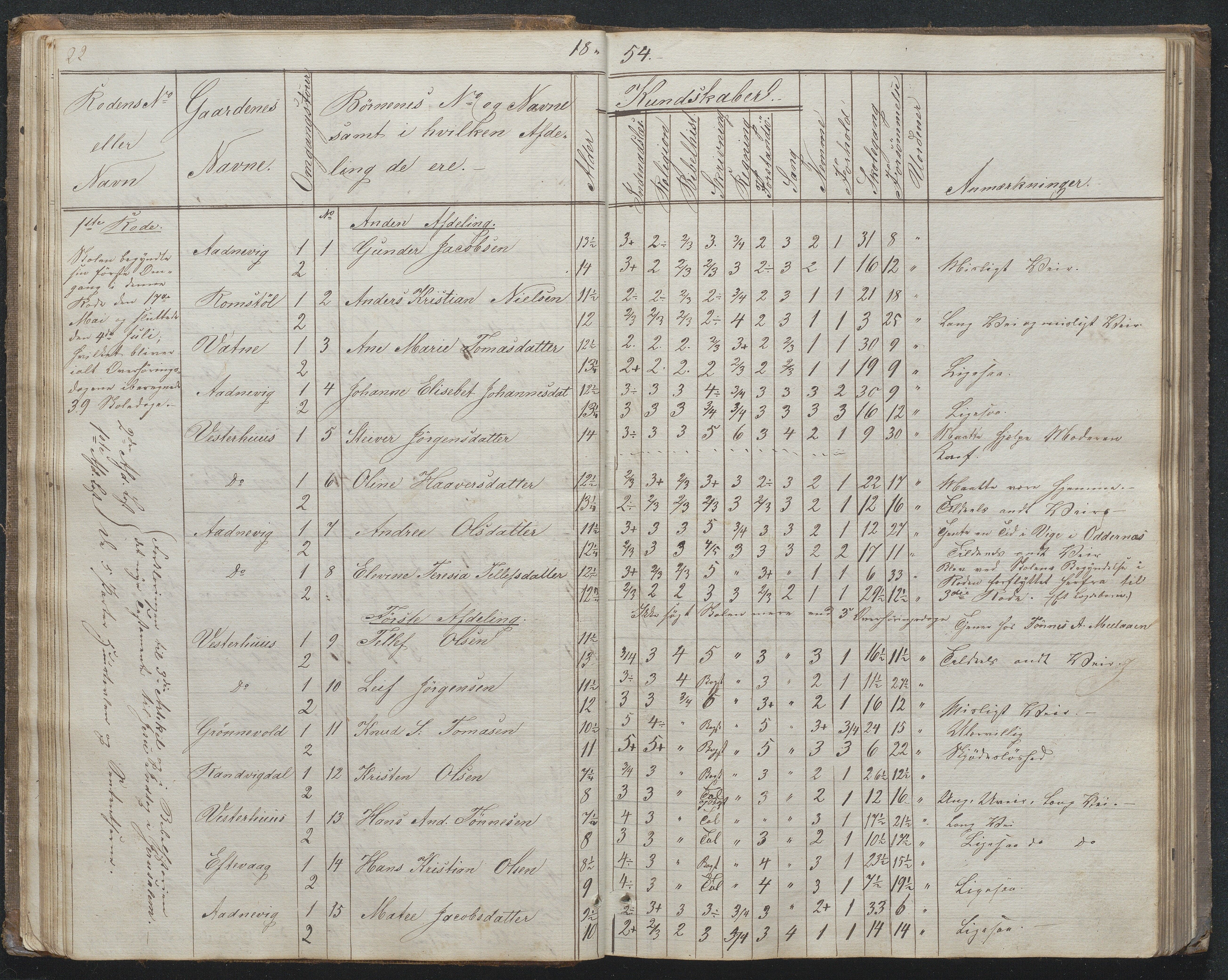 Høvåg kommune, AAKS/KA0927-PK/1/05/L0395: Eksamensprotokoll for Vesterhus skoledistrikt, 1850-1862, p. 23