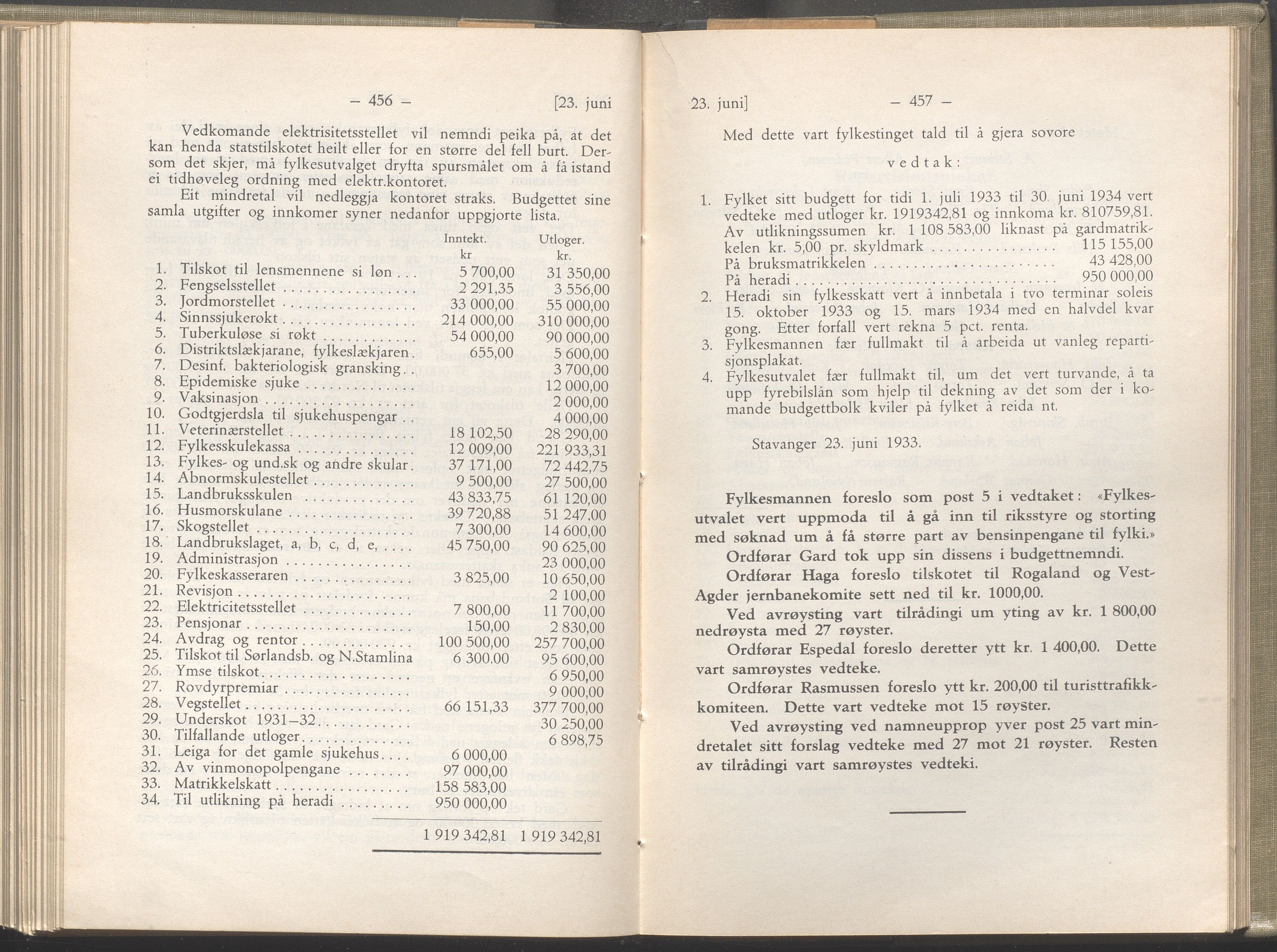 Rogaland fylkeskommune - Fylkesrådmannen , IKAR/A-900/A/Aa/Aaa/L0052: Møtebok , 1933, p. 456-457