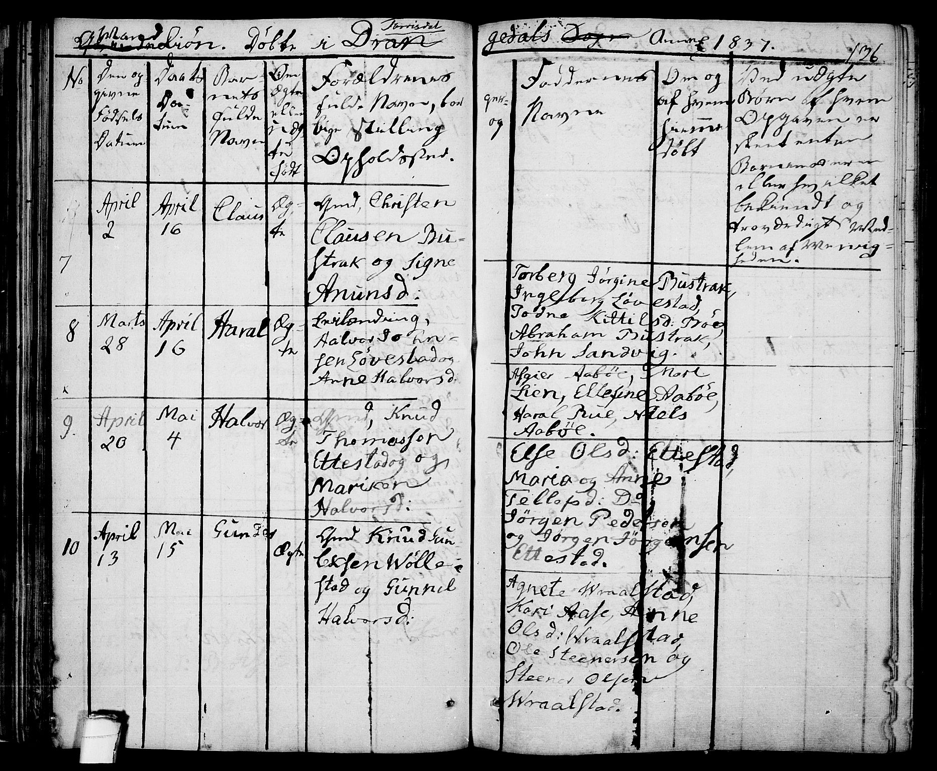 Drangedal kirkebøker, AV/SAKO-A-258/F/Fa/L0006: Parish register (official) no. 6, 1831-1837, p. 136