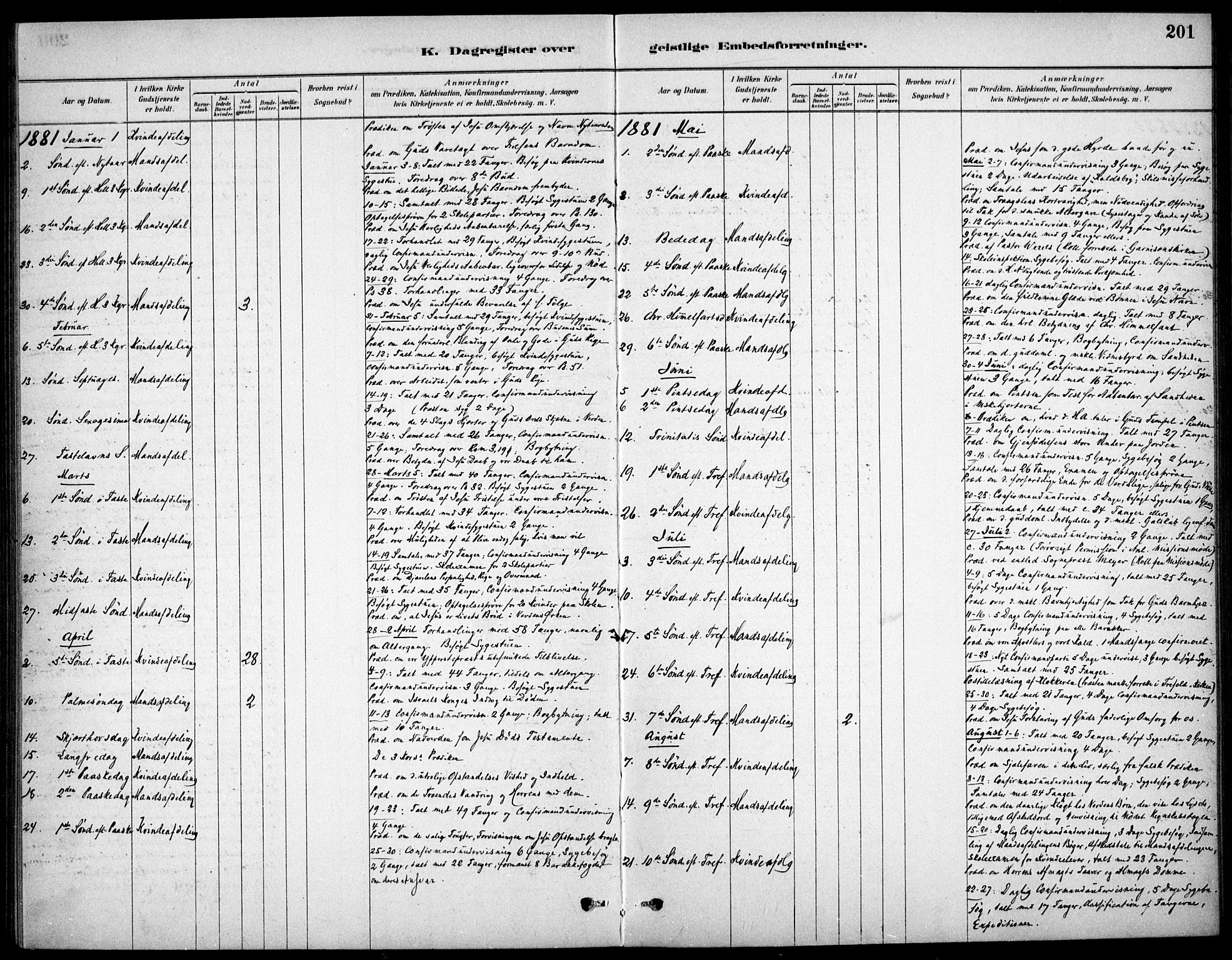 Kristiania tukthusprest Kirkebøker, AV/SAO-A-10881/F/Fa/L0005: Parish register (official) no. 5, 1879-1936, p. 201