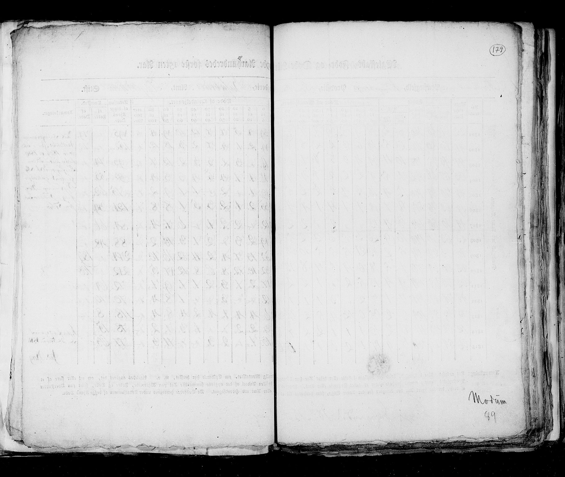 RA, Census 1815, vol. 6: Akershus stift and Kristiansand stift, 1815, p. 179