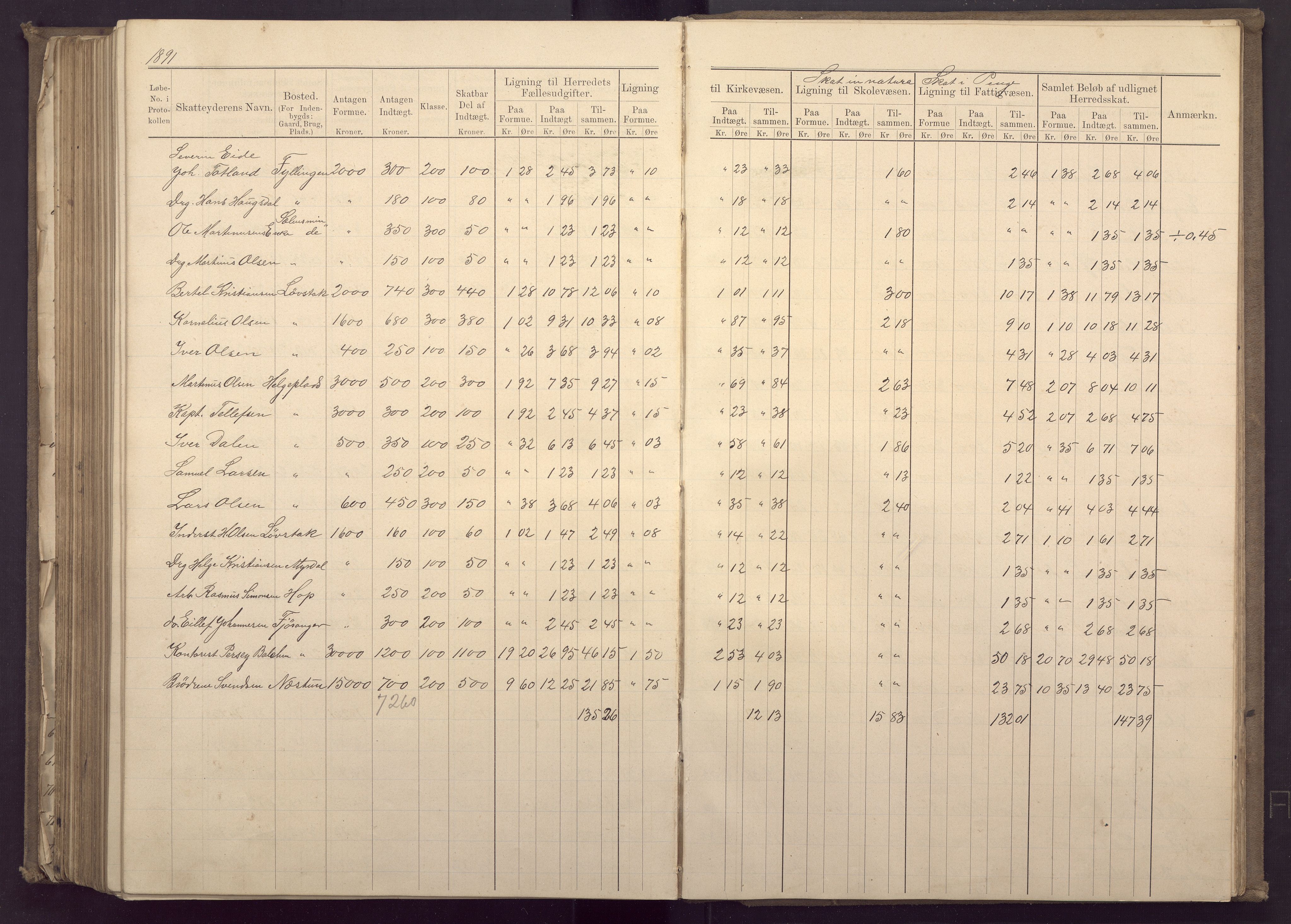 Fana kommune. Herredskassereren, BBA/A-0504/J/Jc/L0003: Ligningsprotokoll for Fana herred;, 1883-1891, p. 377