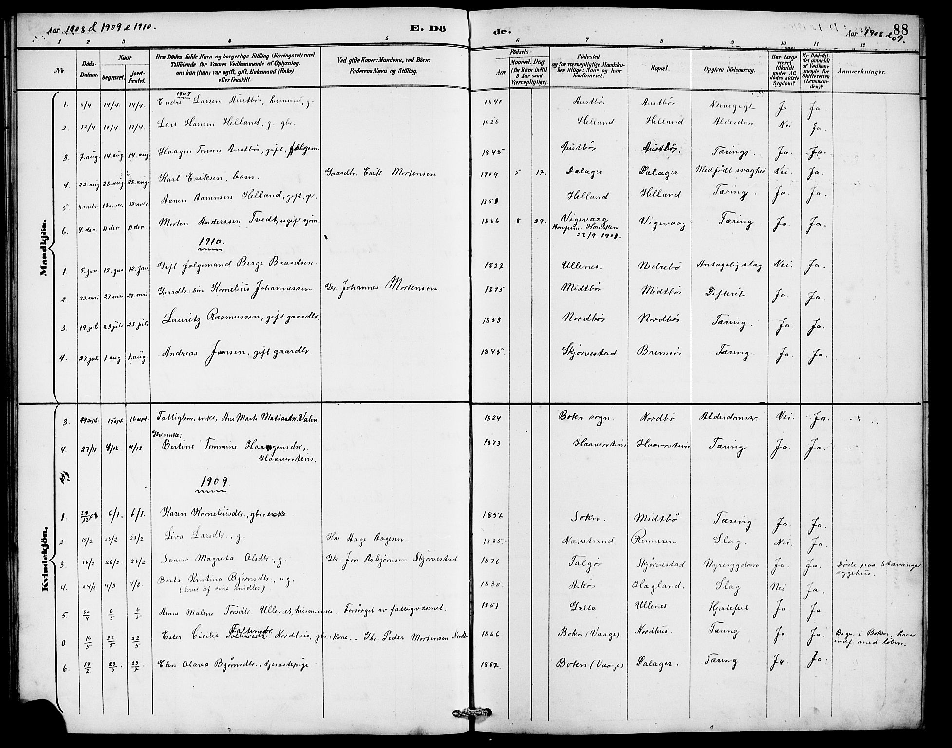 Rennesøy sokneprestkontor, SAST/A -101827/H/Ha/Hab/L0010: Parish register (copy) no. B 9, 1890-1918, p. 88