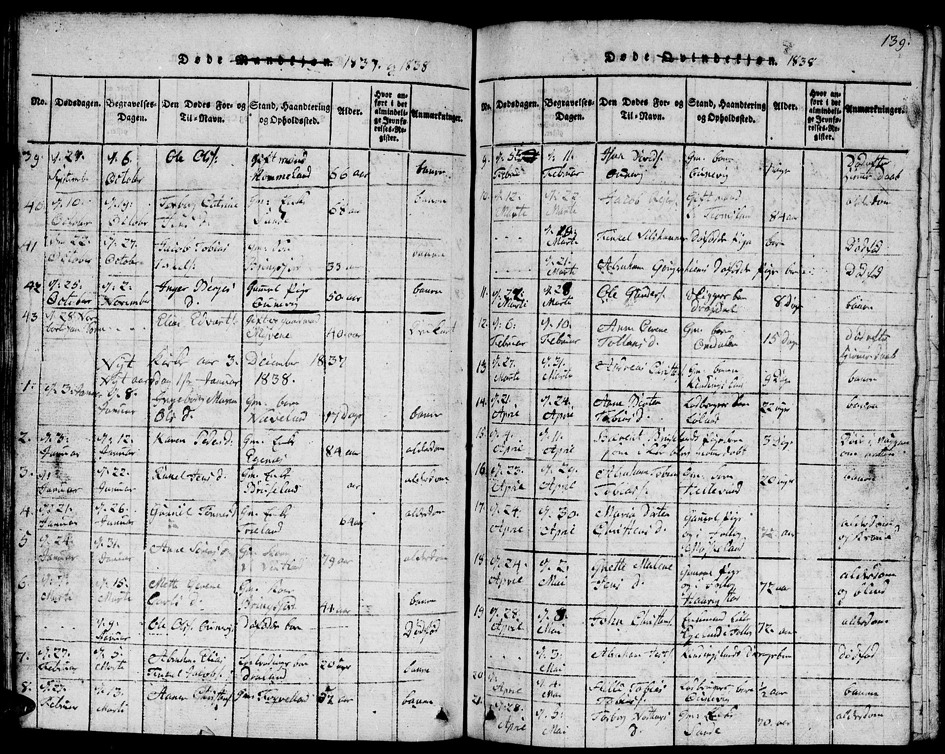Lyngdal sokneprestkontor, SAK/1111-0029/F/Fb/Fbc/L0001: Parish register (copy) no. B 1, 1815-1844, p. 139