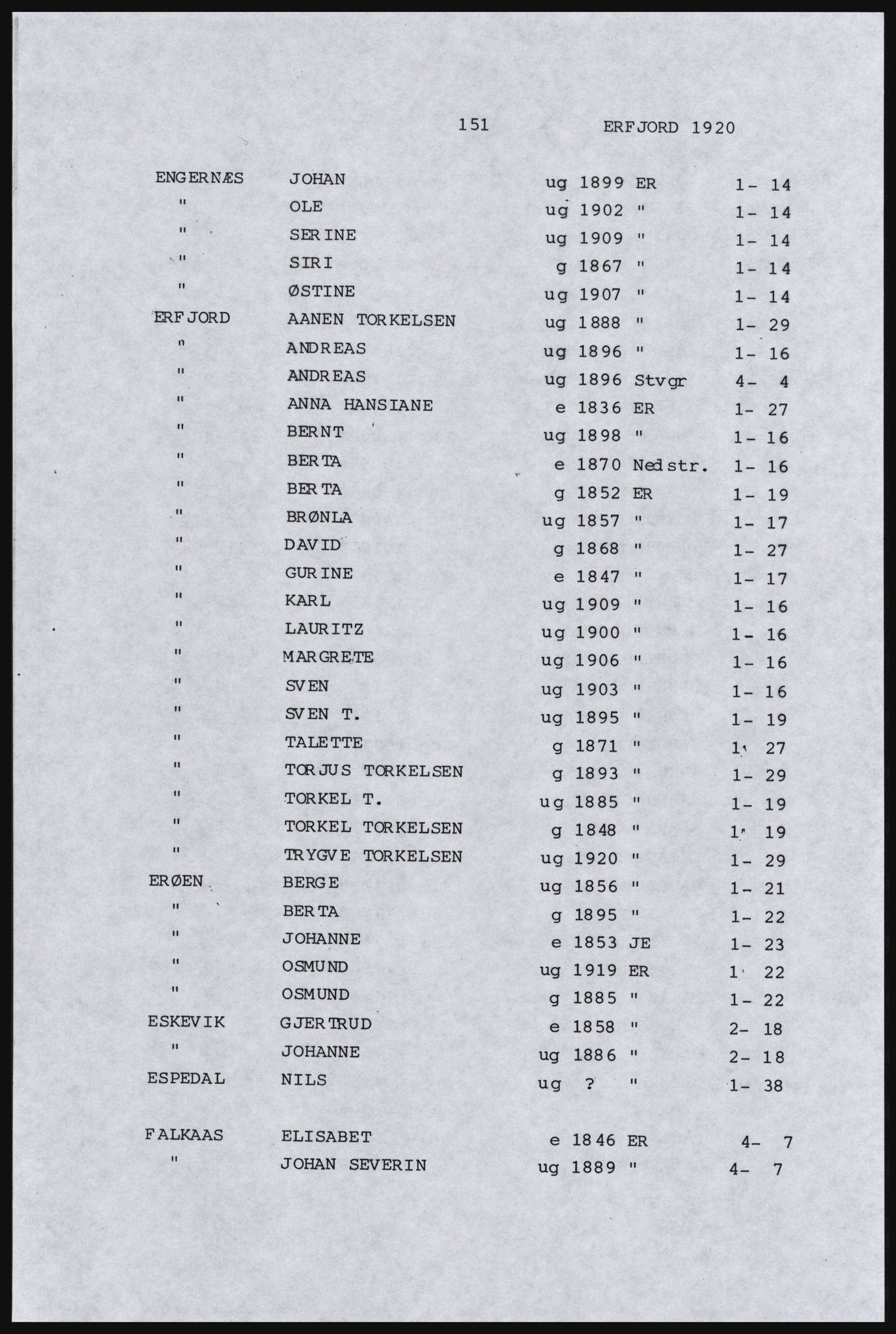 SAST, Copy of 1920 census for Inner Ryfylke, 1920, p. 511