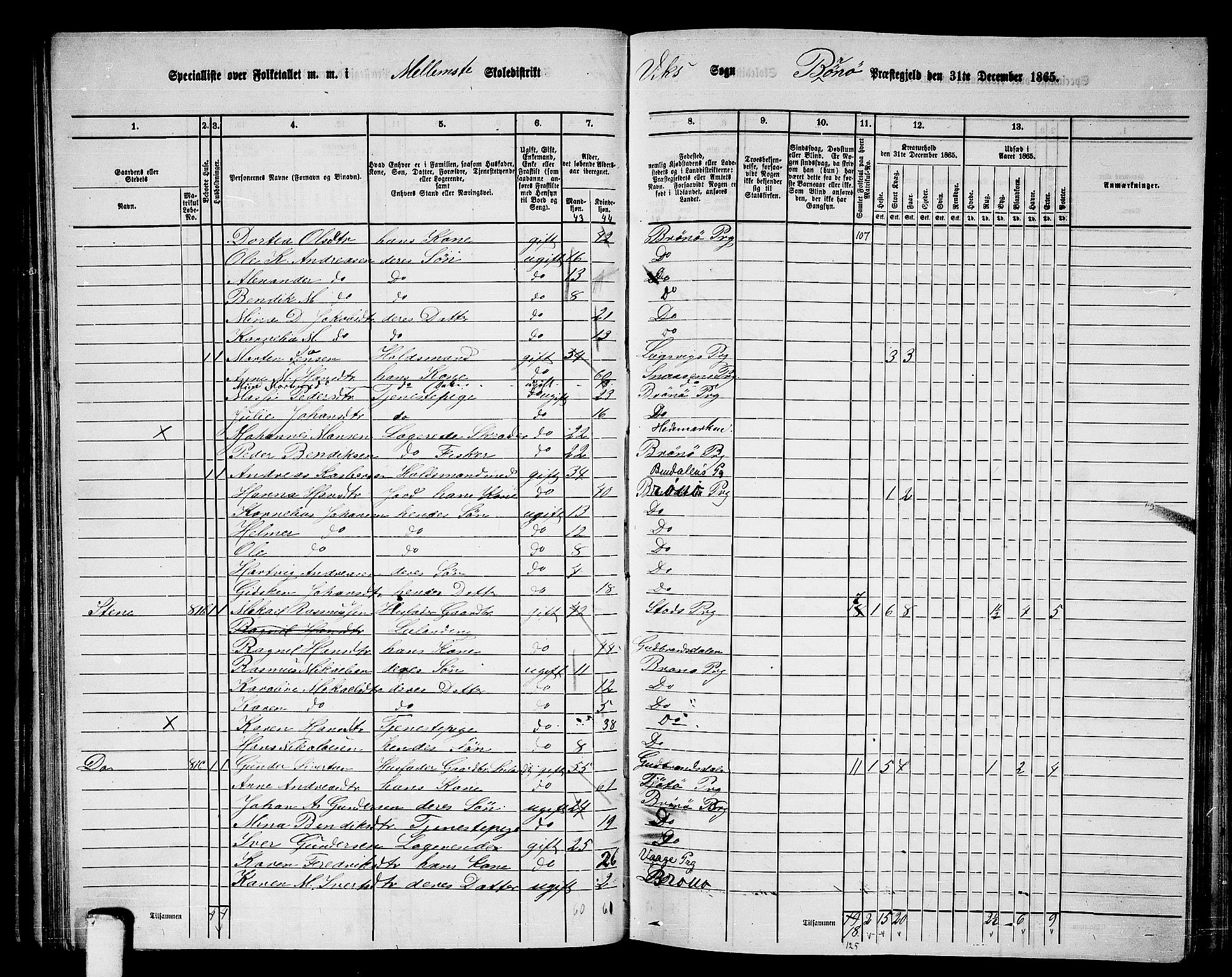 RA, 1865 census for Brønnøy, 1865, p. 59