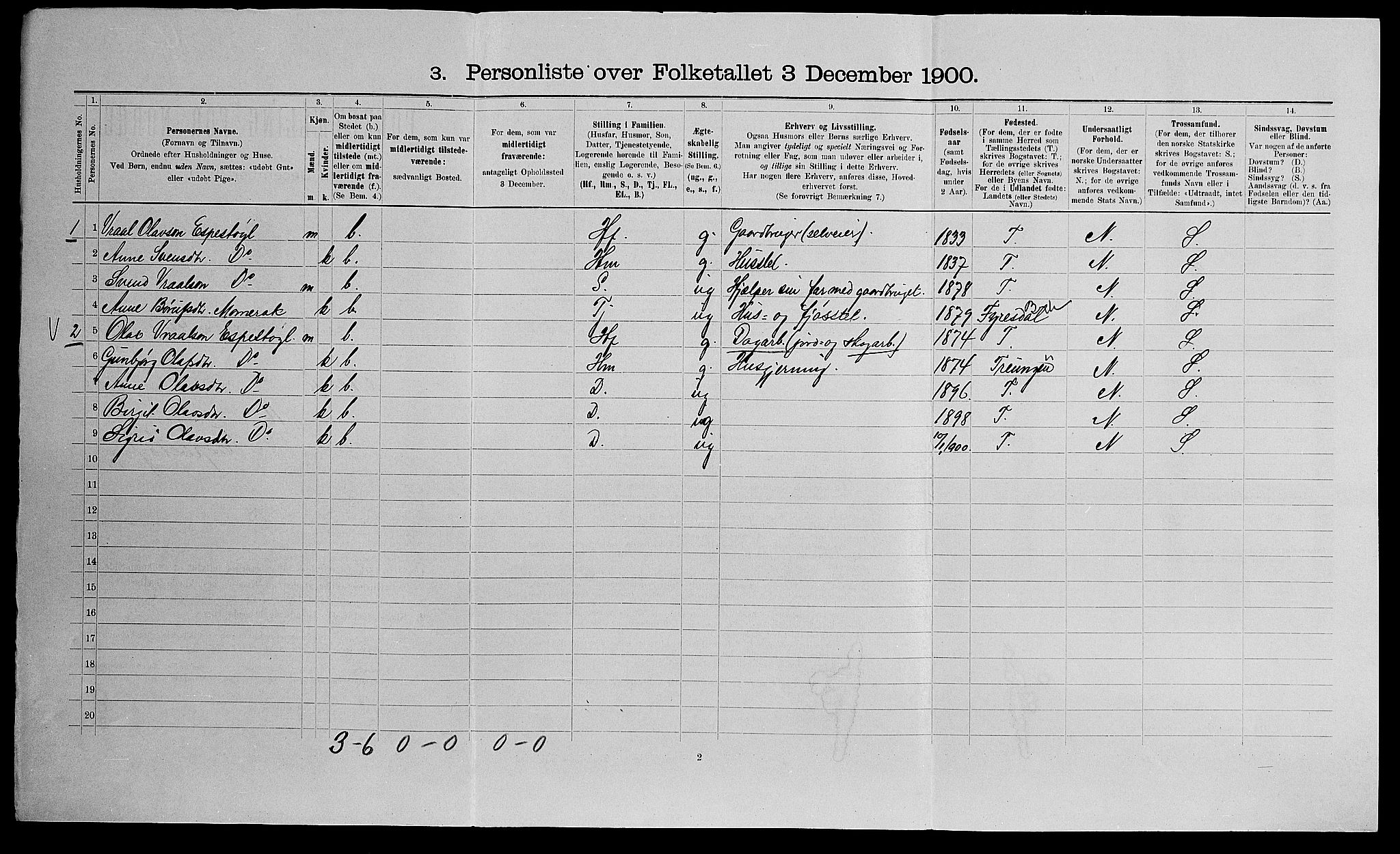 SAK, 1900 census for Åmli, 1900, p. 699