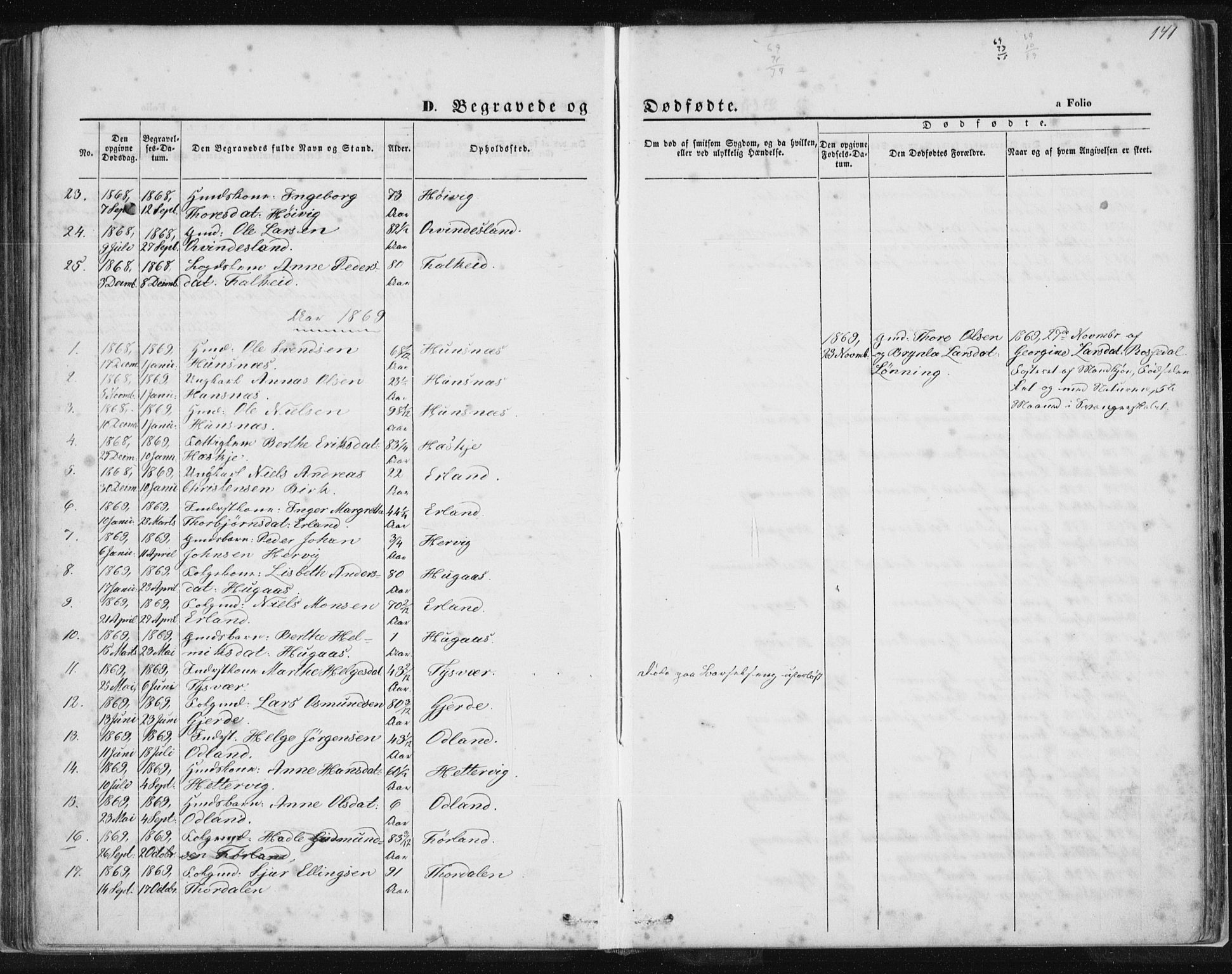 Tysvær sokneprestkontor, SAST/A -101864/H/Ha/Haa/L0005: Parish register (official) no. A 5, 1865-1878, p. 141