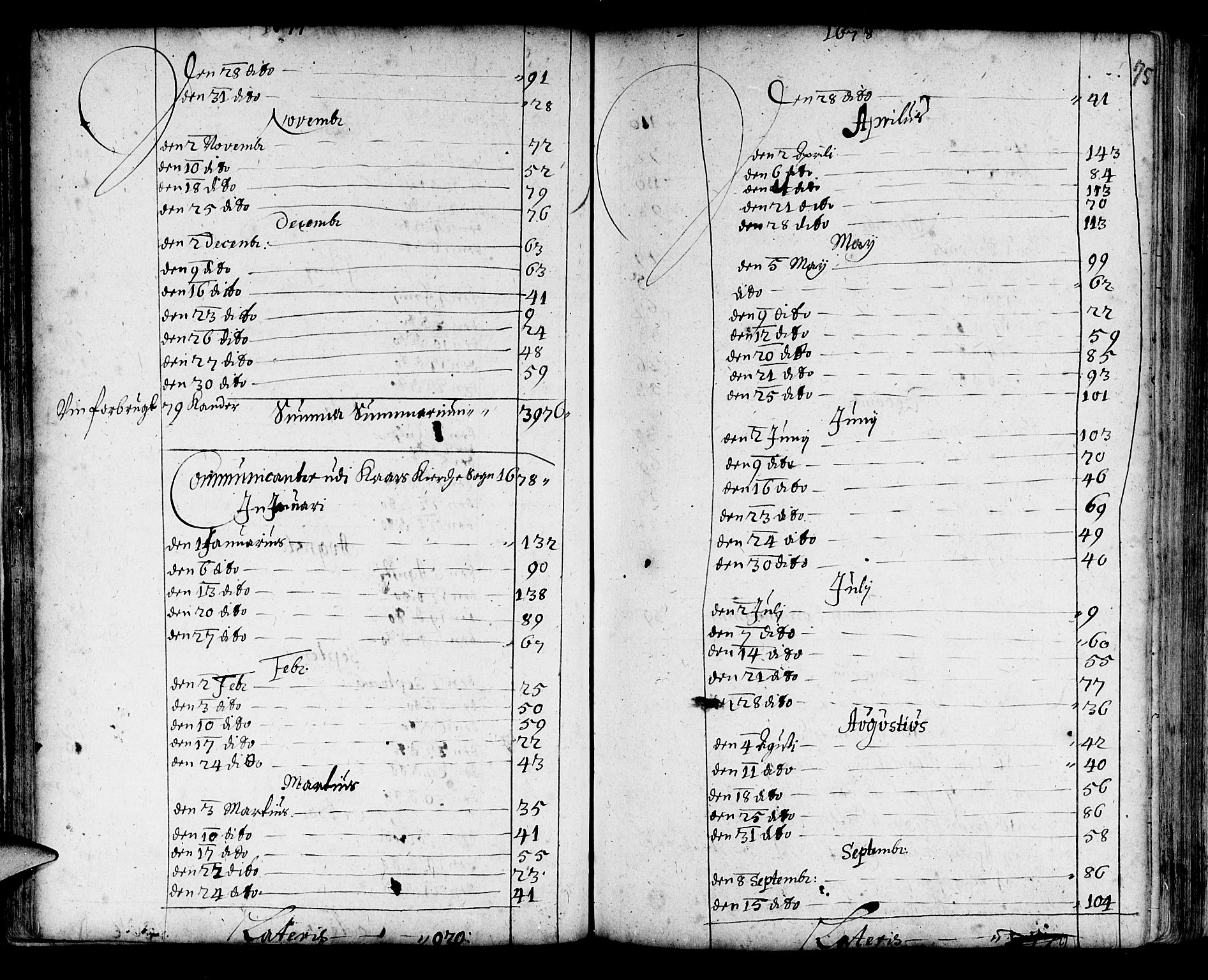 Korskirken sokneprestembete, SAB/A-76101/H/Haa/L0001: Parish register (official) no. A 1, 1674-1688, p. 75