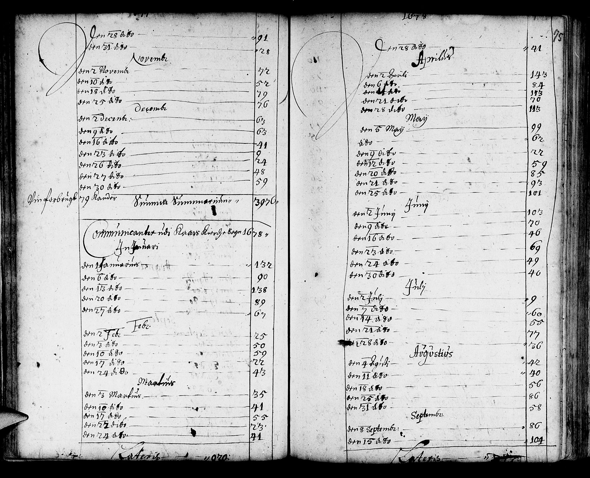 Korskirken sokneprestembete, AV/SAB-A-76101/H/Haa/L0001: Parish register (official) no. A 1, 1674-1688, p. 75