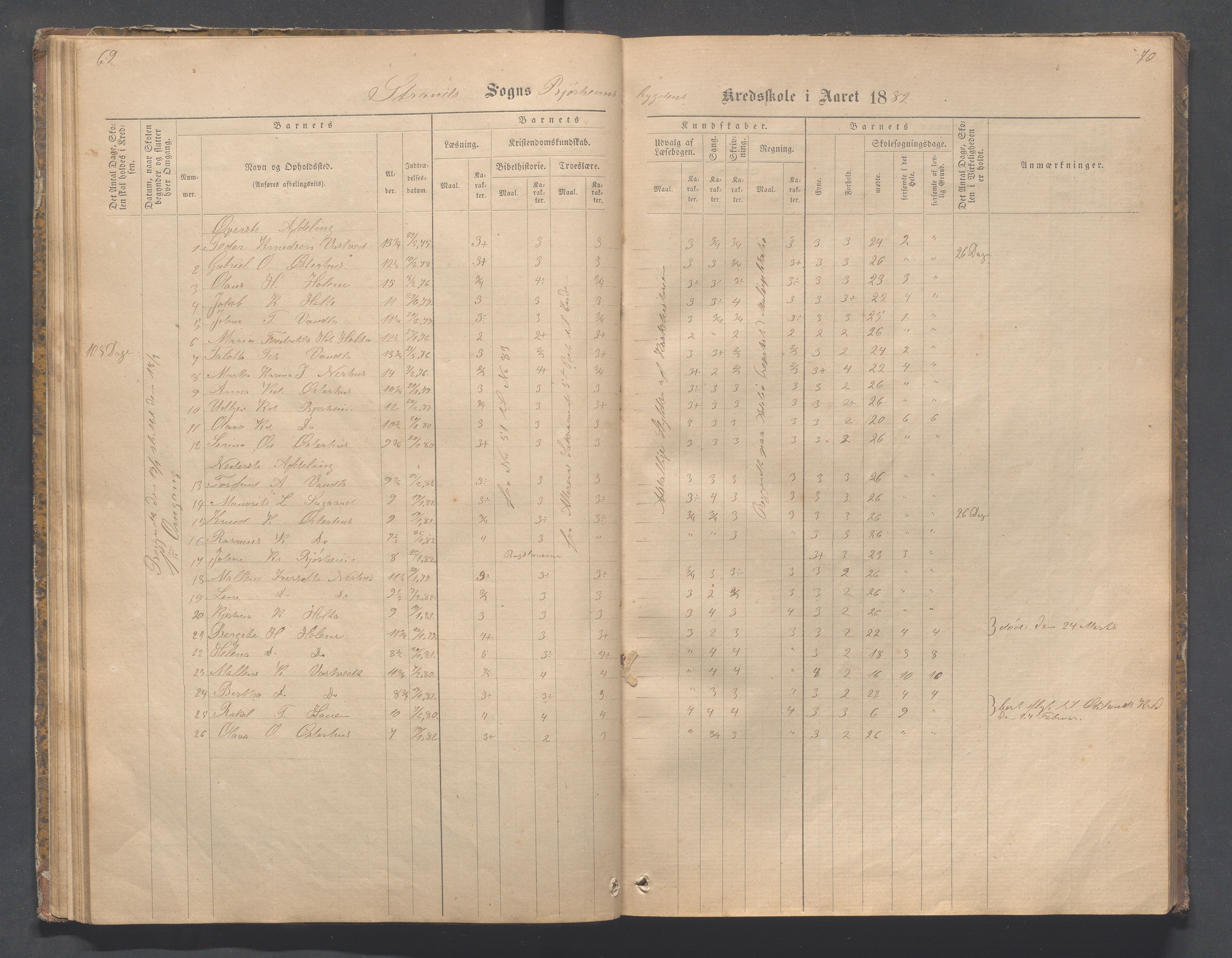 Strand kommune - Bjørheimsbygd skole, IKAR/A-147/H/L0001: Skoleprotokoll for Bjørheimsbygd,Lekvam og Hidle krets, 1873-1884, p. 69-70