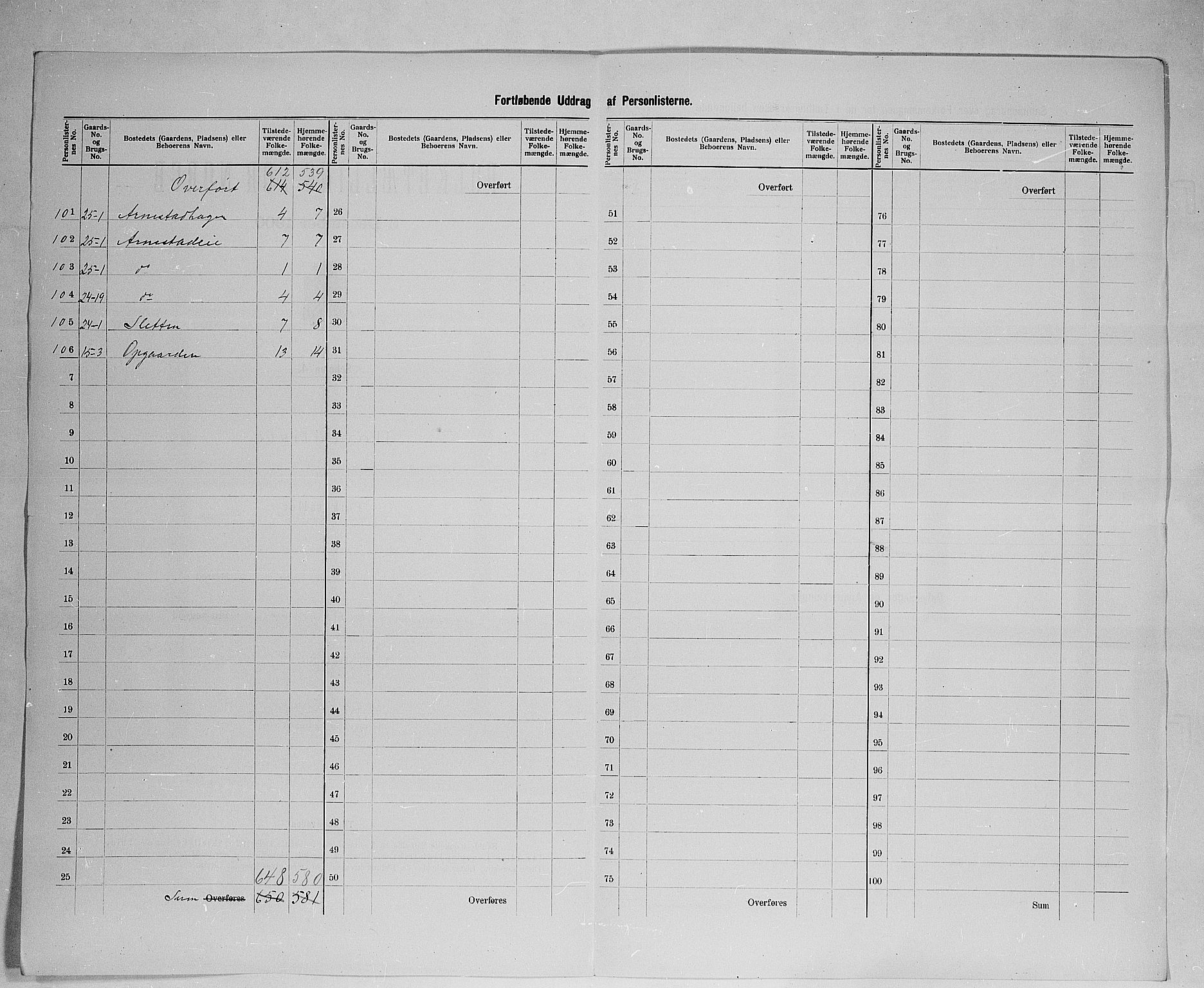 SAH, 1900 census for Åmot, 1900, p. 28