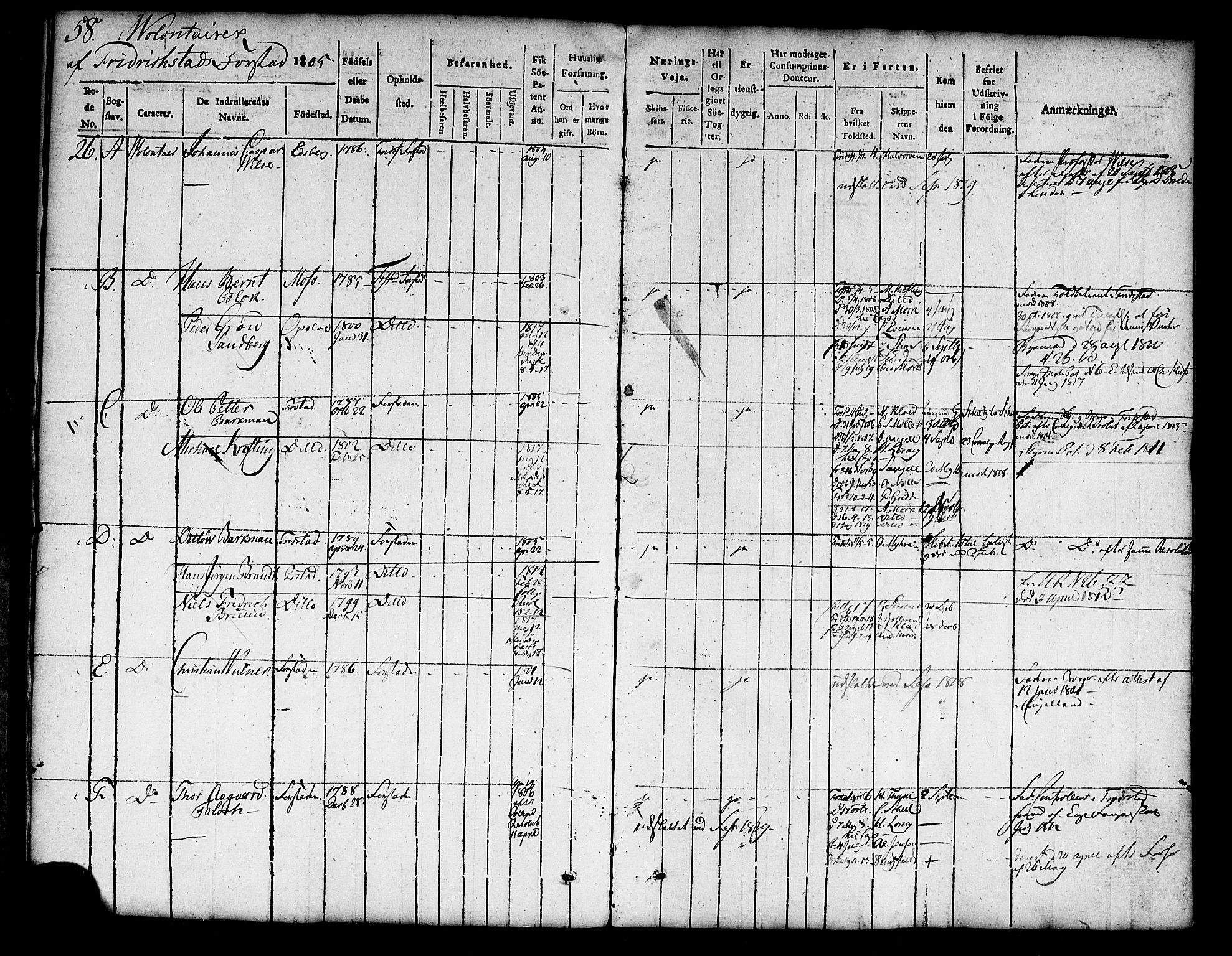 Fredrikstad mønstringskontor, SAO/A-10569b/F/Fb/L0001: Rulle, 1805, p. 26