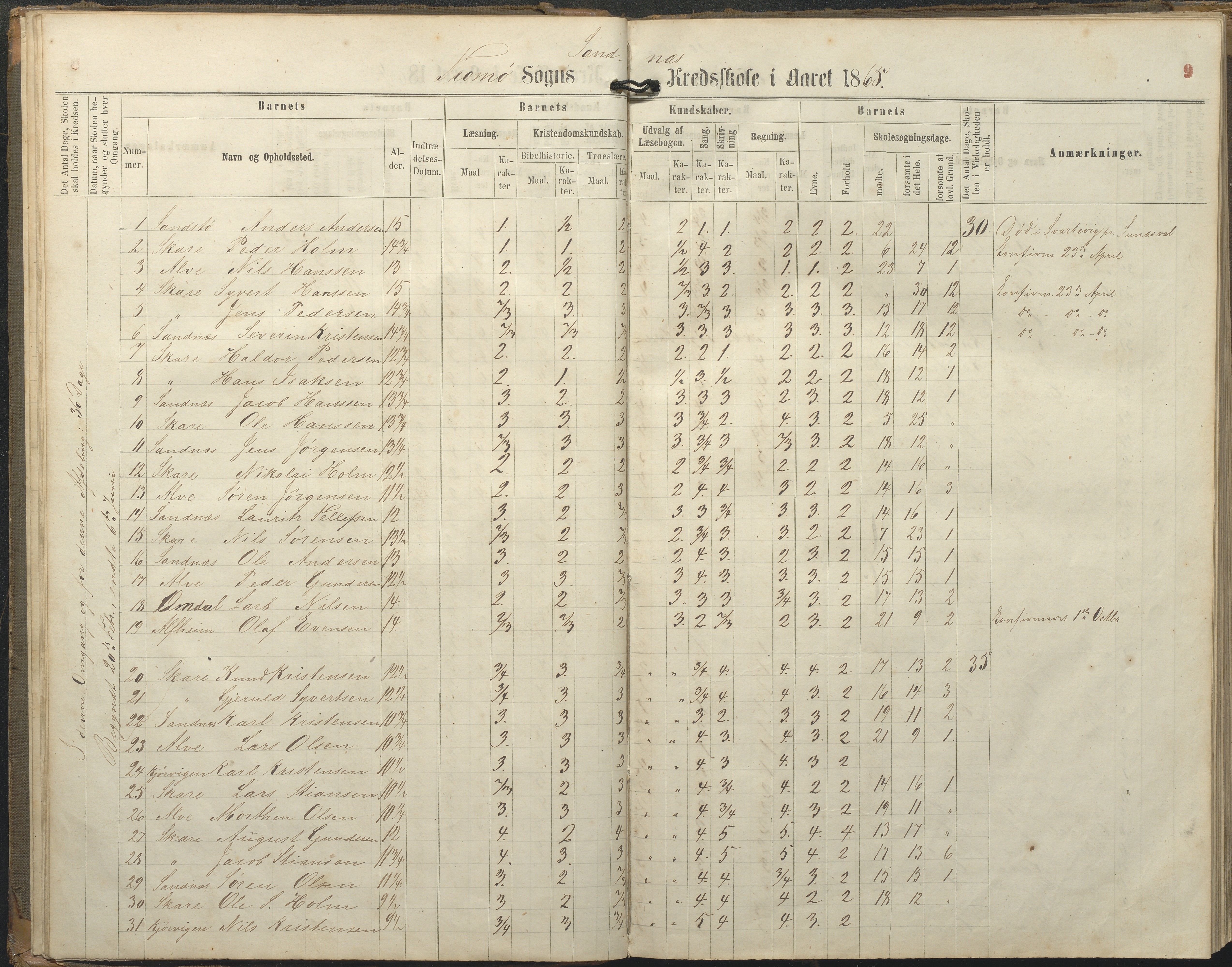 Tromøy kommune frem til 1971, AAKS/KA0921-PK/04/L0077: Sandnes - Karakterprotokoll, 1863-1890, p. 9