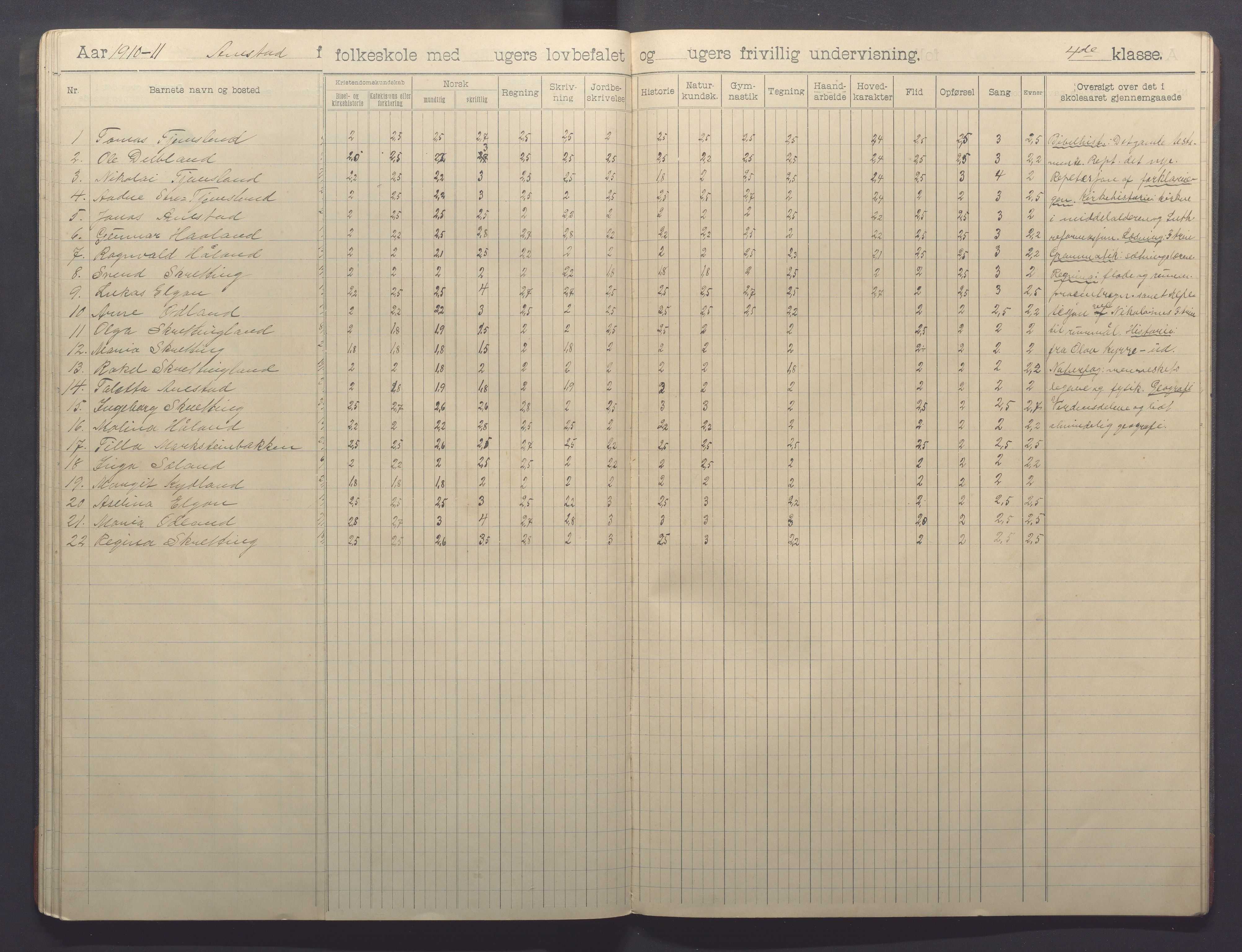 Varhaug kommune- Auestad skule, IKAR/K-100960/H/L0002: Skuleprotokoll, 1902-1915, p. 36