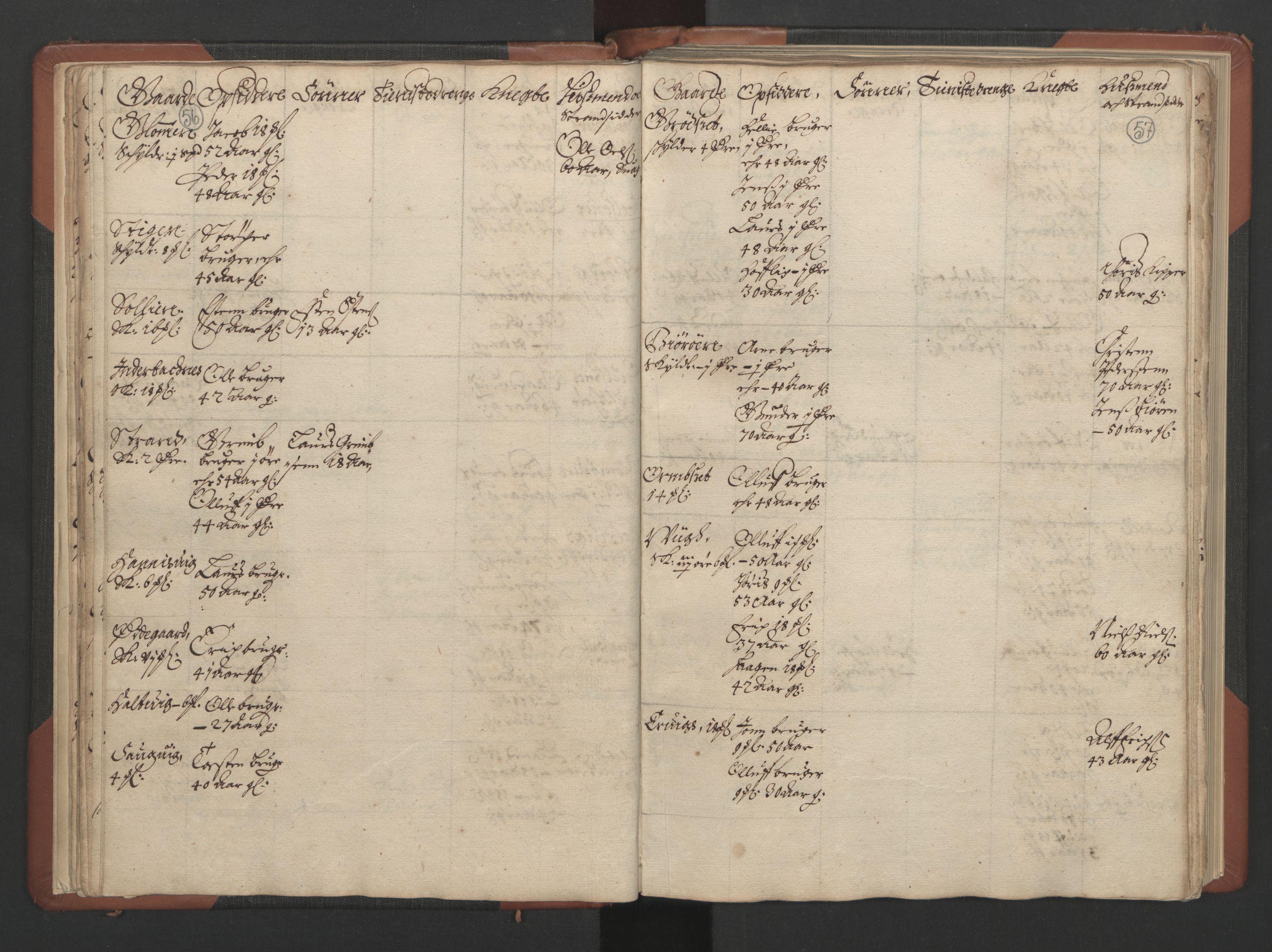 RA, Bailiff's Census 1664-1666, no. 17: Nordmøre fogderi, 1664, p. 56-57