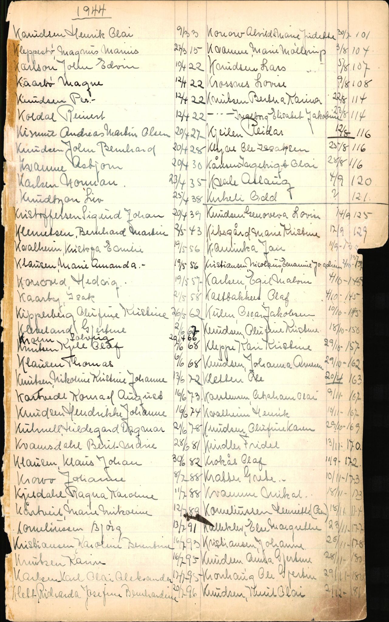 Byfogd og Byskriver i Bergen, AV/SAB-A-3401/06/06Nb/L0006: Register til dødsfalljournaler, 1942-1956, p. 150