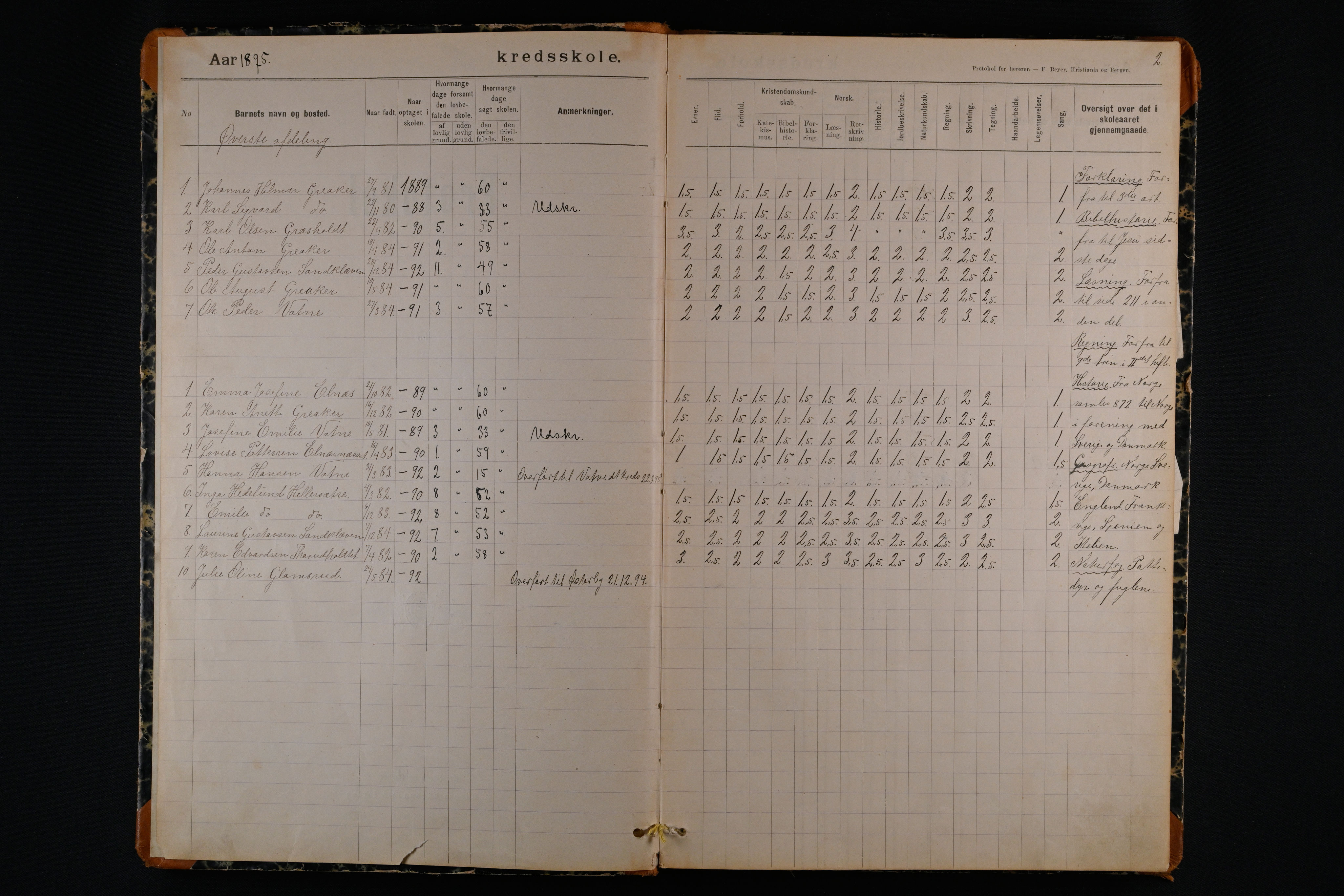 Rakkestad kommune. Sandbekk, Lannem, Vasroen skole, IKAO/IKA-A-1646/F/Fa/L0001: Skoleprotokoll, 1875-1911 , 1875-1911