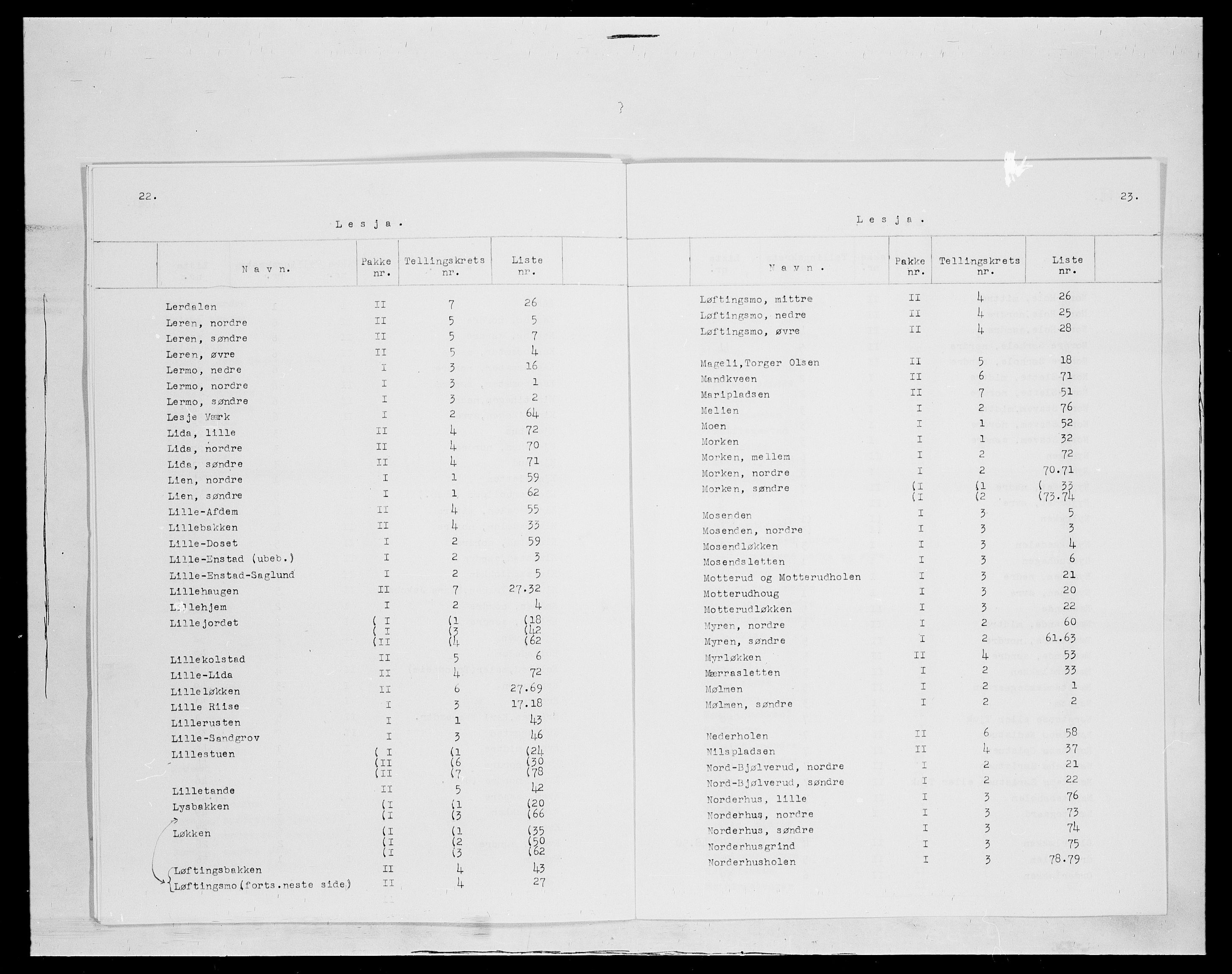 SAH, 1875 census for 0512P Lesja, 1875, p. 5