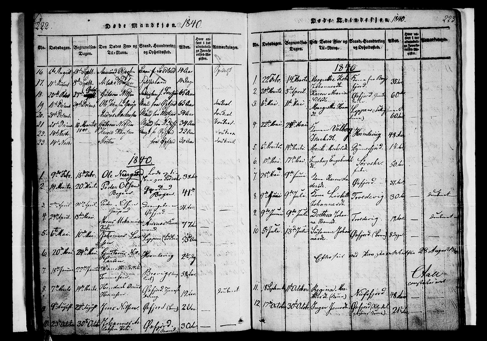 Loppa sokneprestkontor, SATØ/S-1339/H/Ha/L0003kirke: Parish register (official) no. 3, 1820-1848, p. 222-223