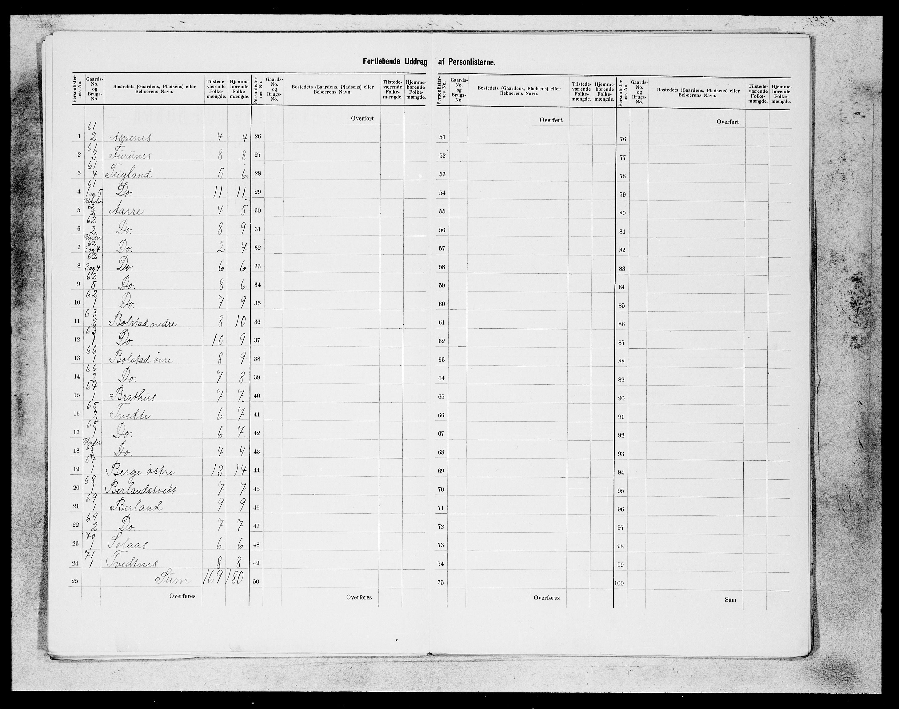 SAB, 1900 census for Fusa, 1900, p. 14