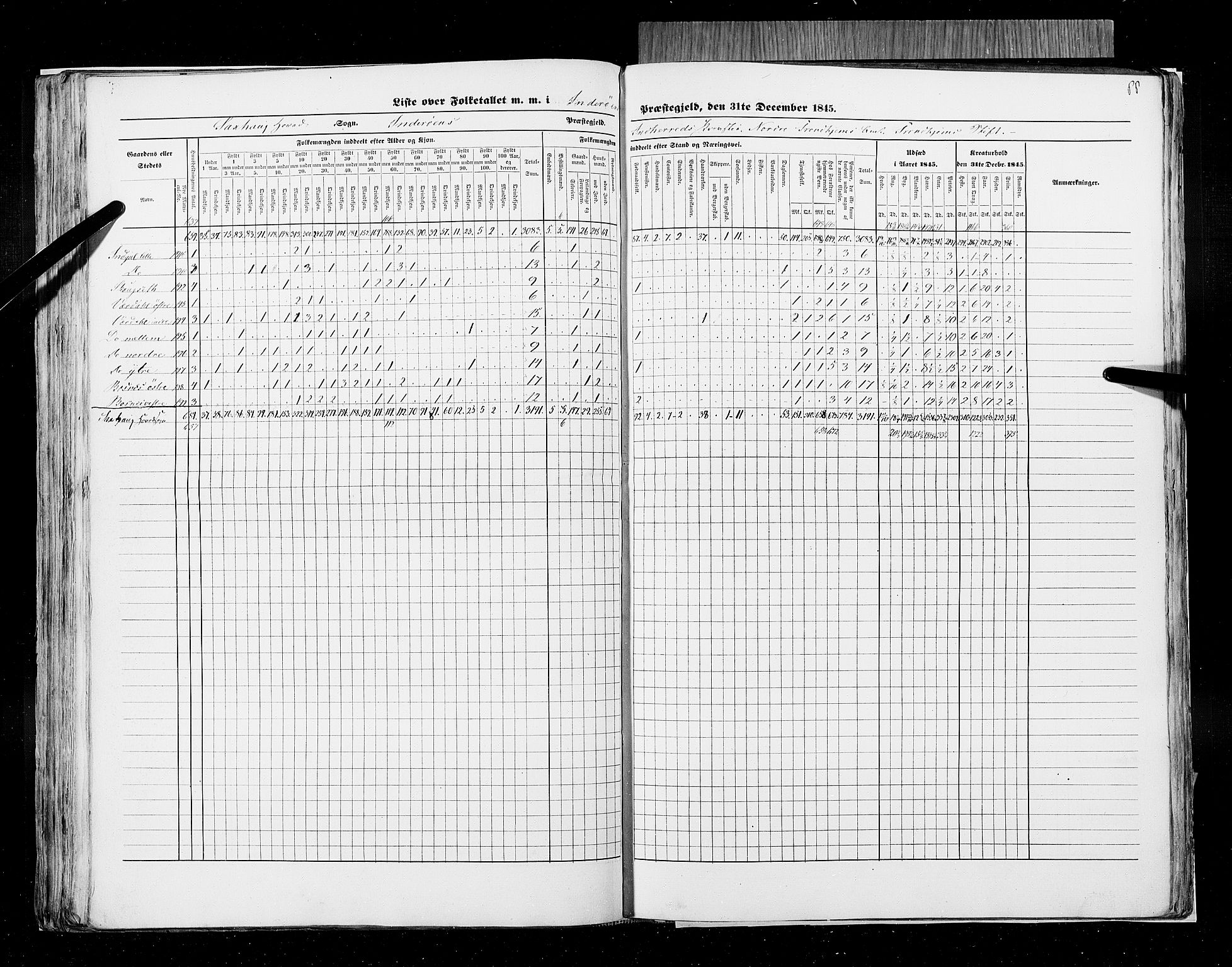 RA, Census 1845, vol. 9A: Nordre Trondhjems amt, 1845, p. 88