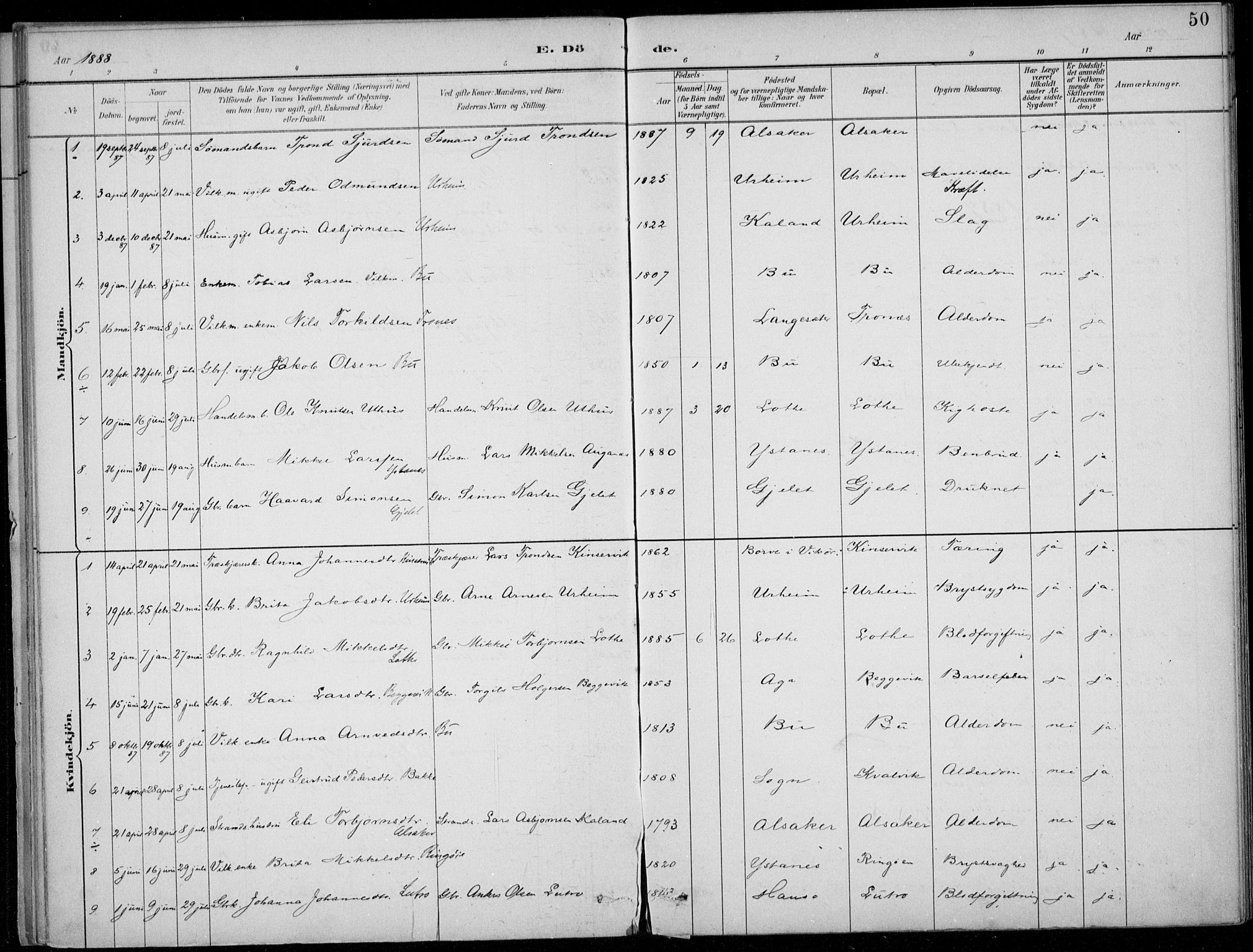 Ullensvang sokneprestembete, SAB/A-78701/H/Haa: Parish register (official) no. E  3, 1883-1916, p. 50