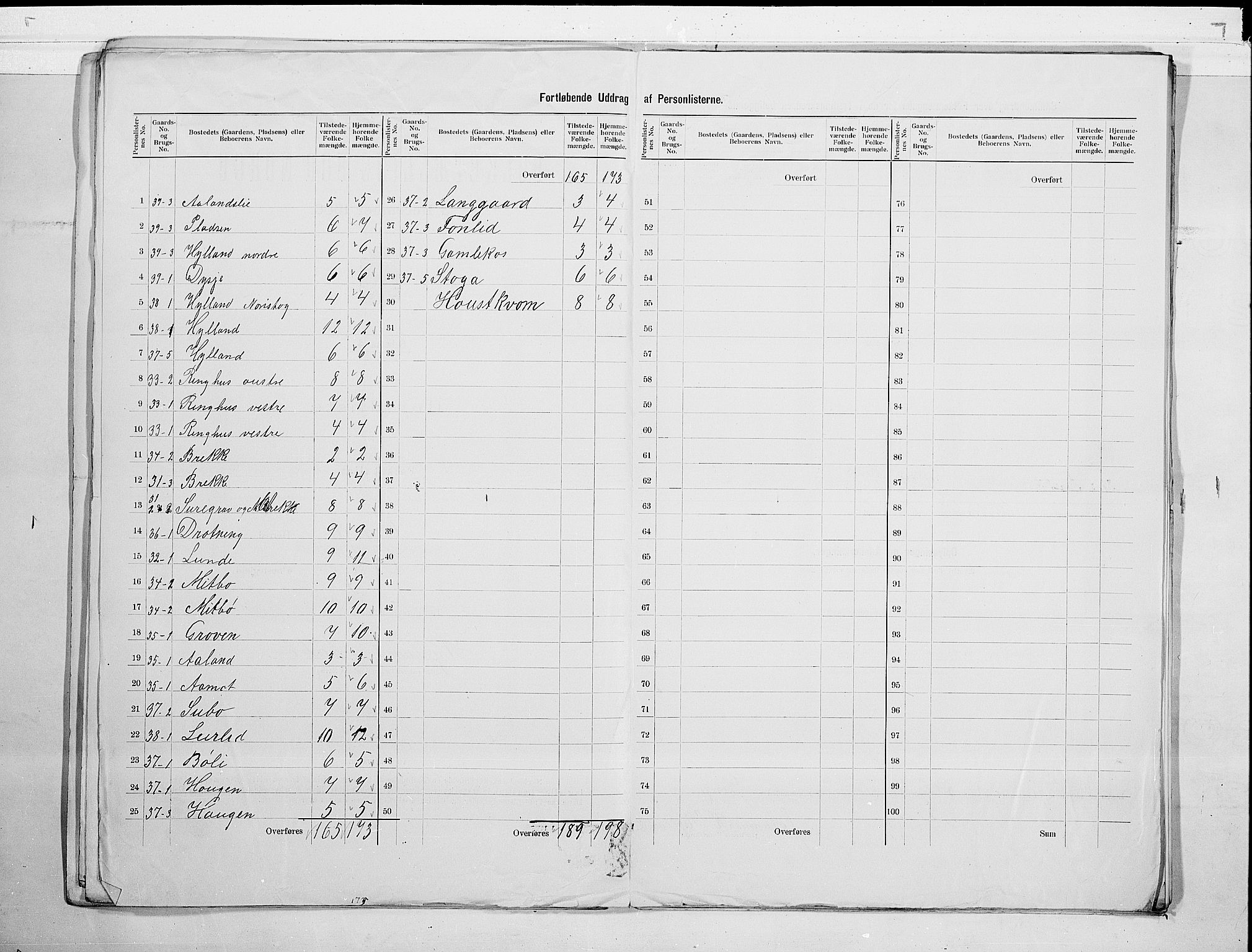 SAKO, 1900 census for Vinje, 1900, p. 11