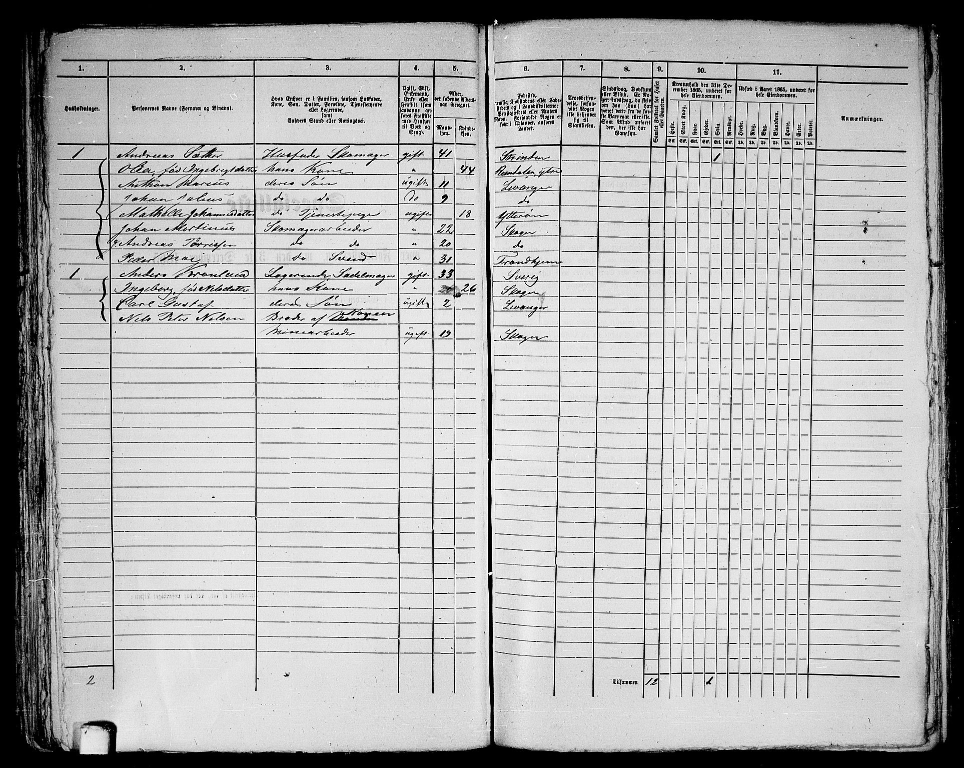 RA, 1865 census for Levanger/Levanger, 1865, p. 98