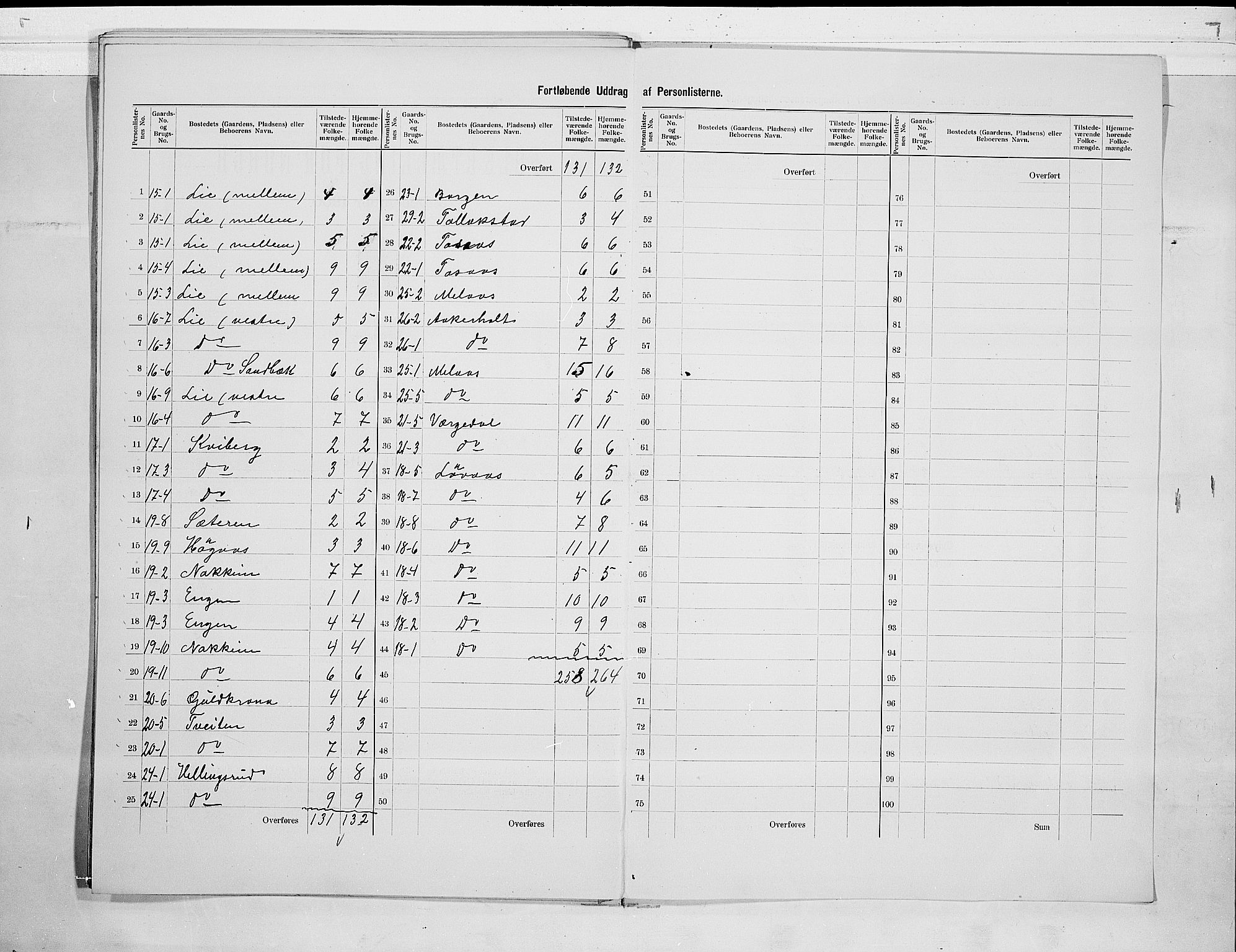 RA, 1900 census for Lardal, 1900, p. 19