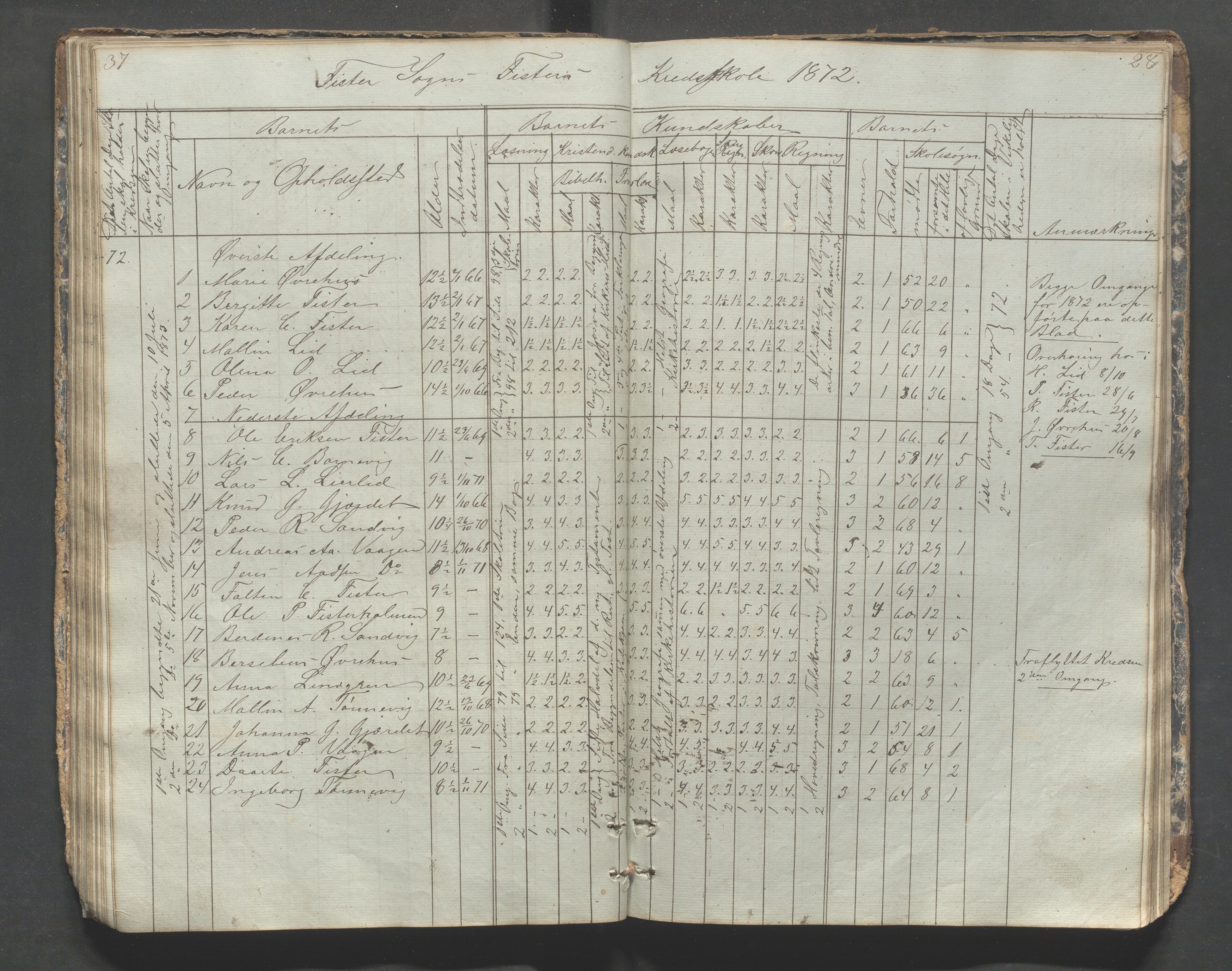 Fister kommune - Fister skule, IKAR/K-100114/H/L0001: Skoleprotokoll , 1857-1876, p. 37-38