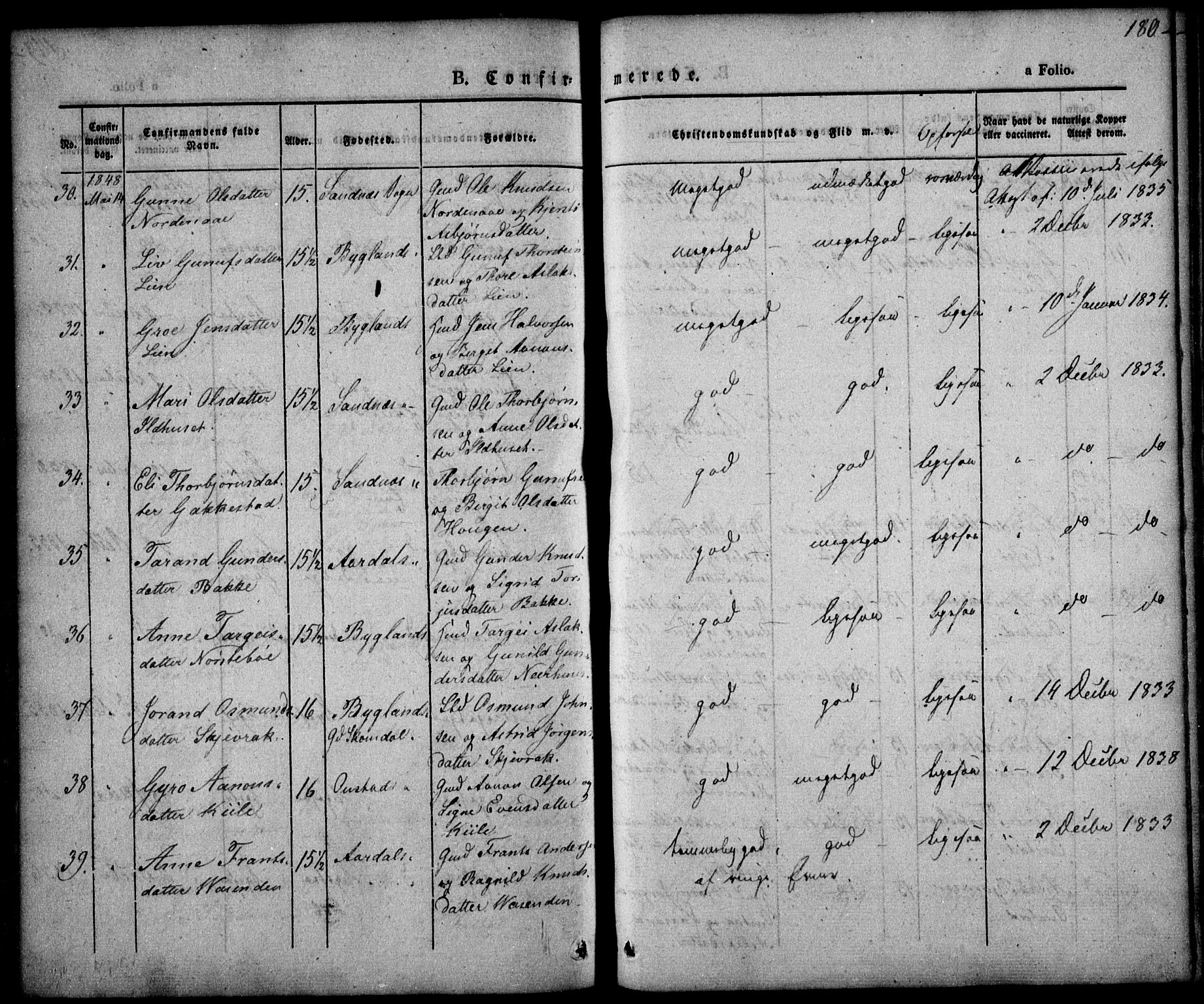 Bygland sokneprestkontor, SAK/1111-0006/F/Fa/Fab/L0004: Parish register (official) no. A 4, 1842-1858, p. 180