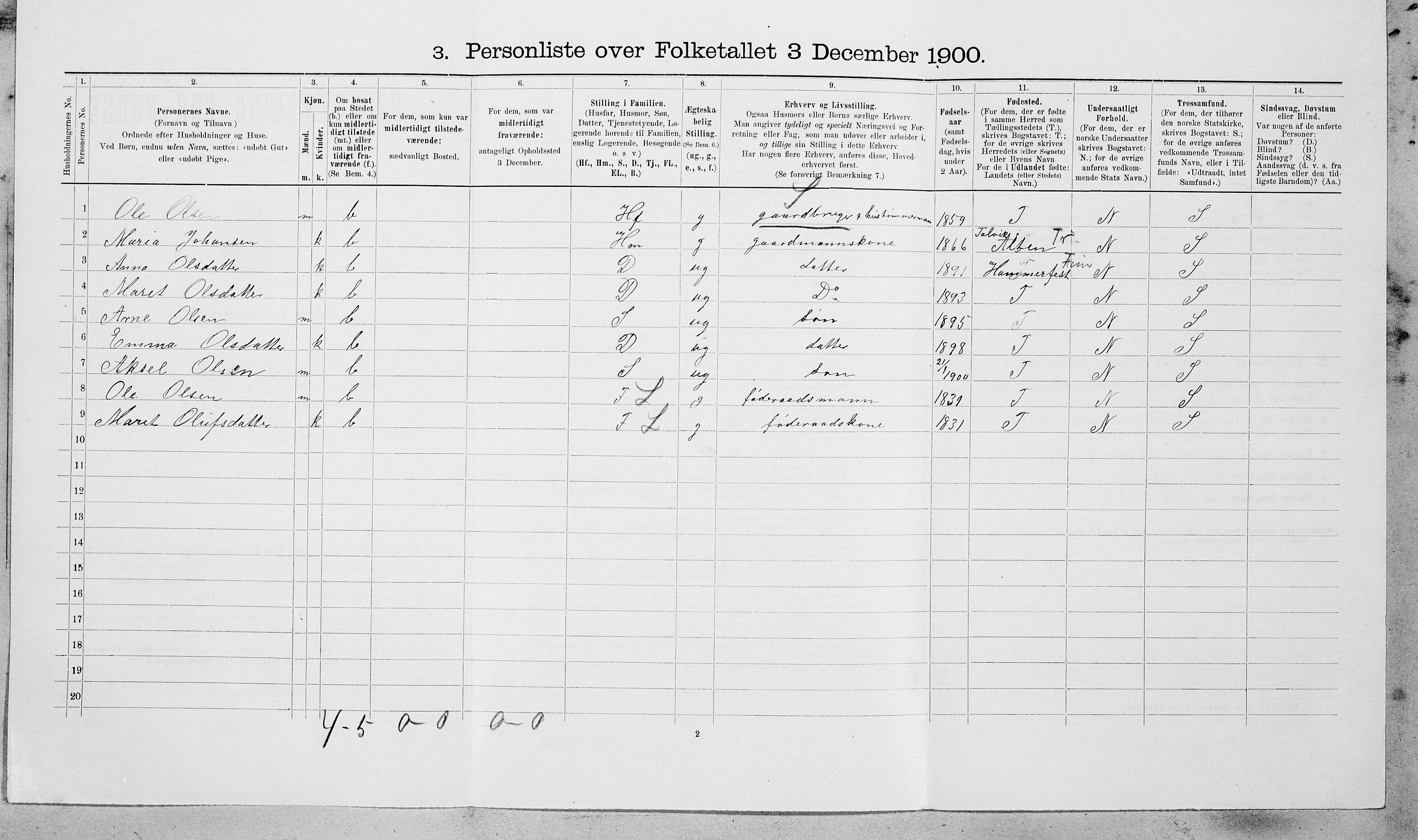 SAT, 1900 census for Oppdal, 1900, p. 923