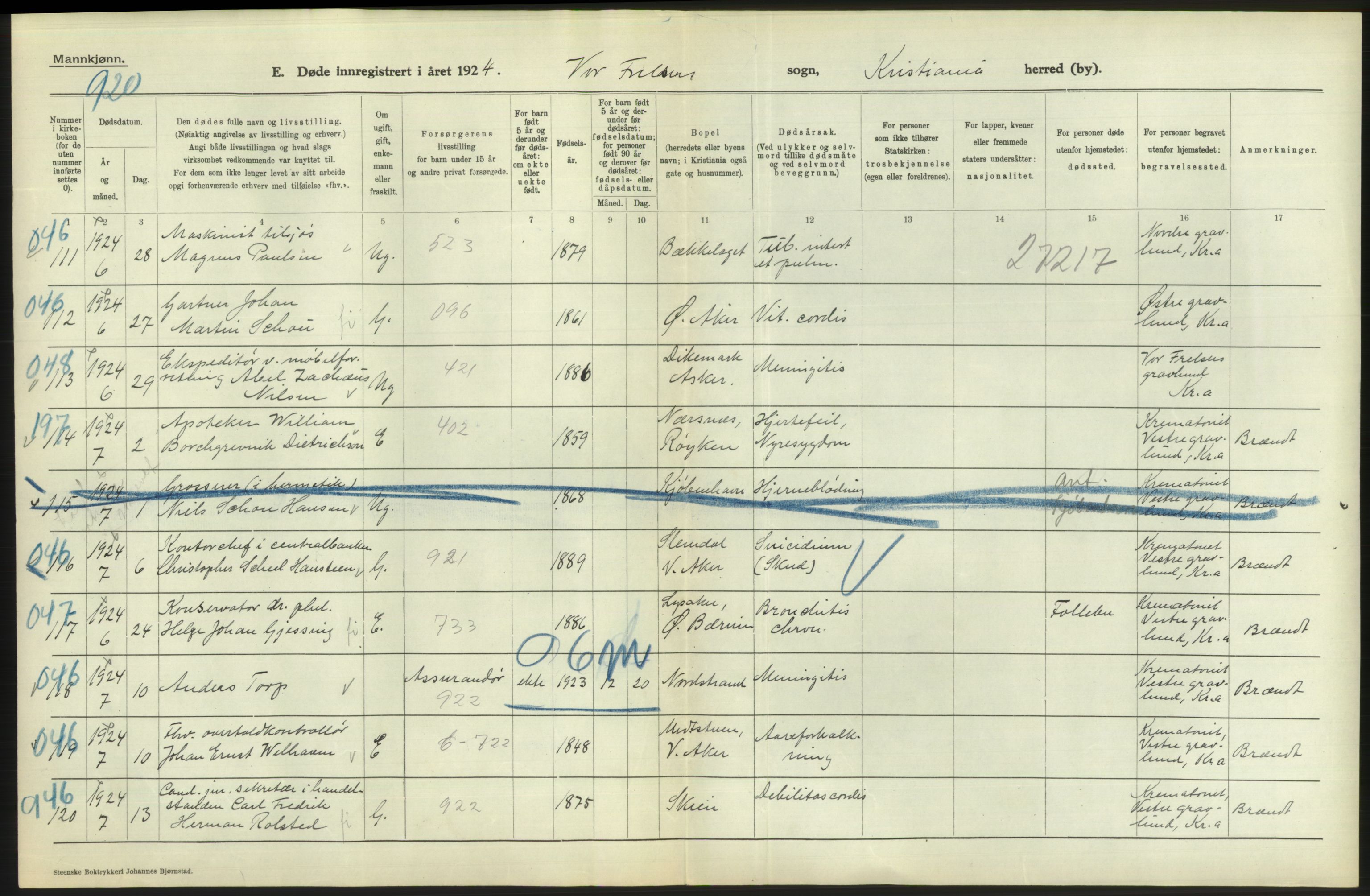 Statistisk sentralbyrå, Sosiodemografiske emner, Befolkning, AV/RA-S-2228/D/Df/Dfc/Dfcd/L0008: Kristiania: Døde menn, 1924, p. 28
