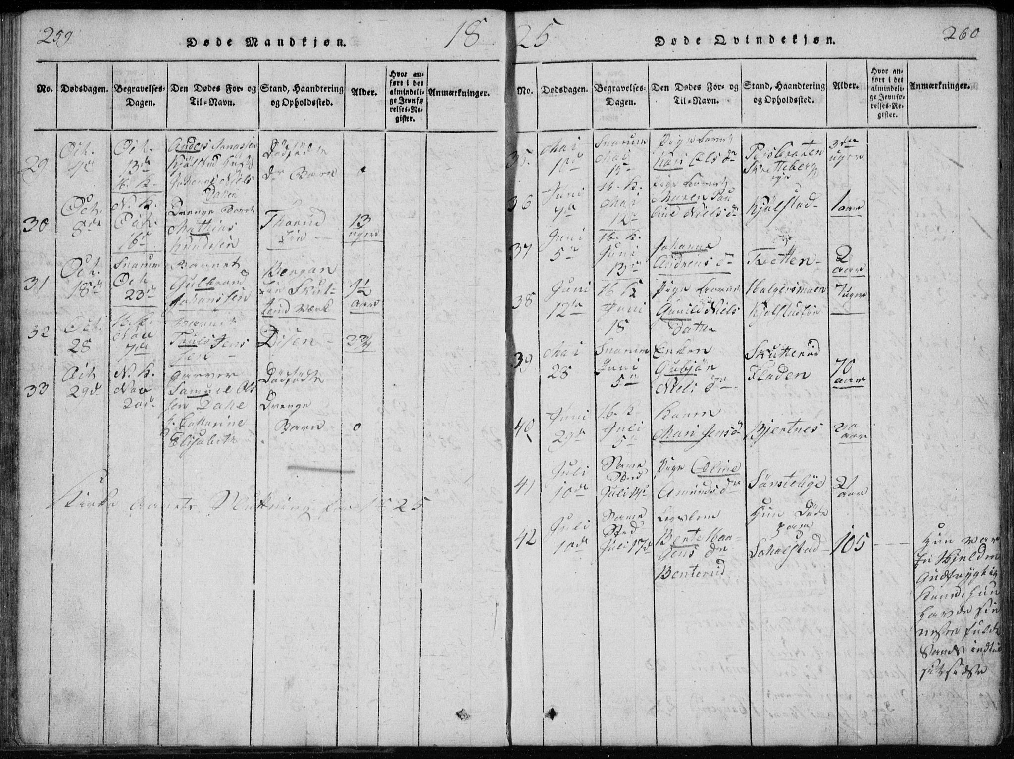 Modum kirkebøker, AV/SAKO-A-234/G/Ga/L0002: Parish register (copy) no. I 2, 1824-1832, p. 259-260